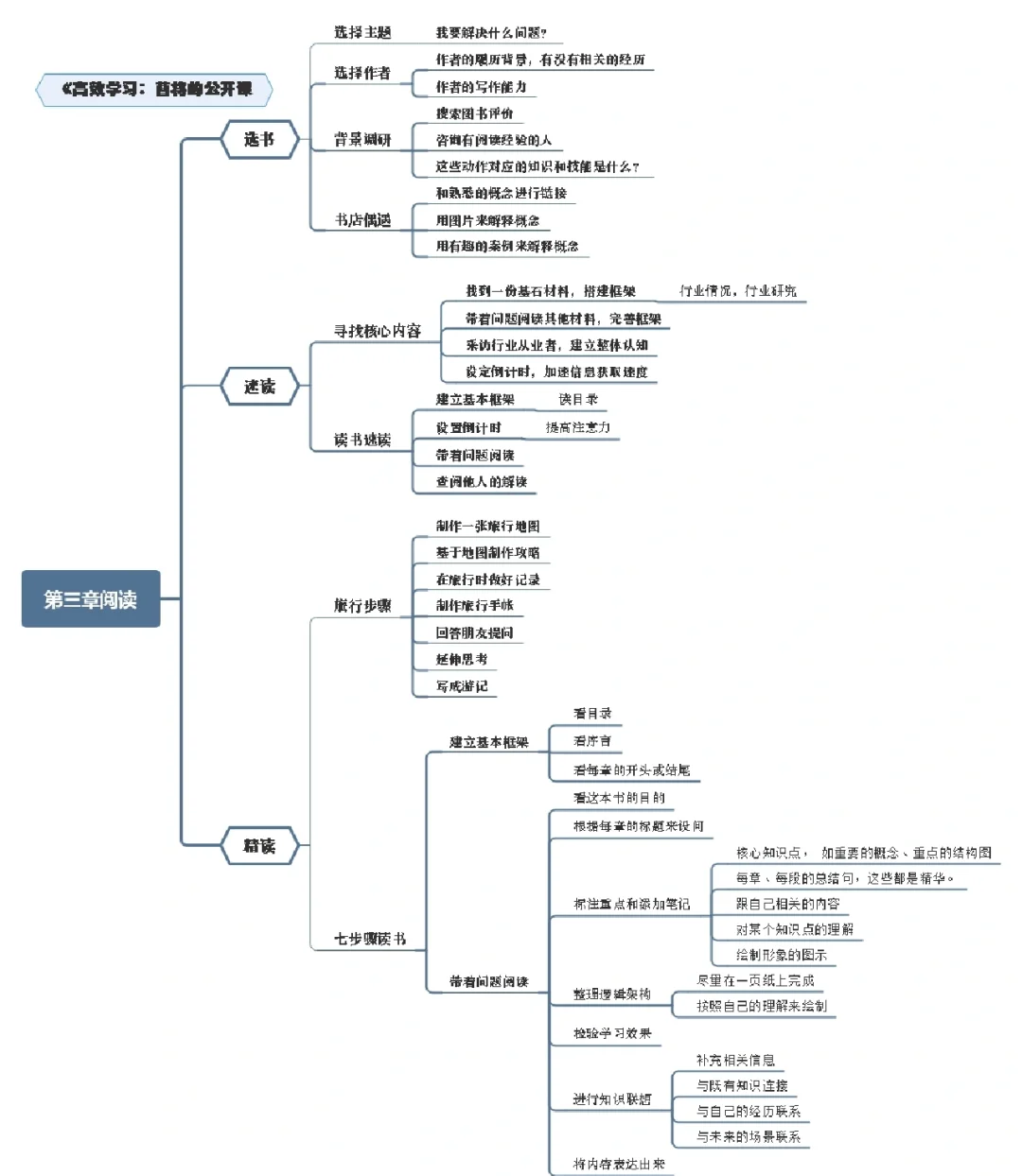 关于学习通怎样导题库的信息