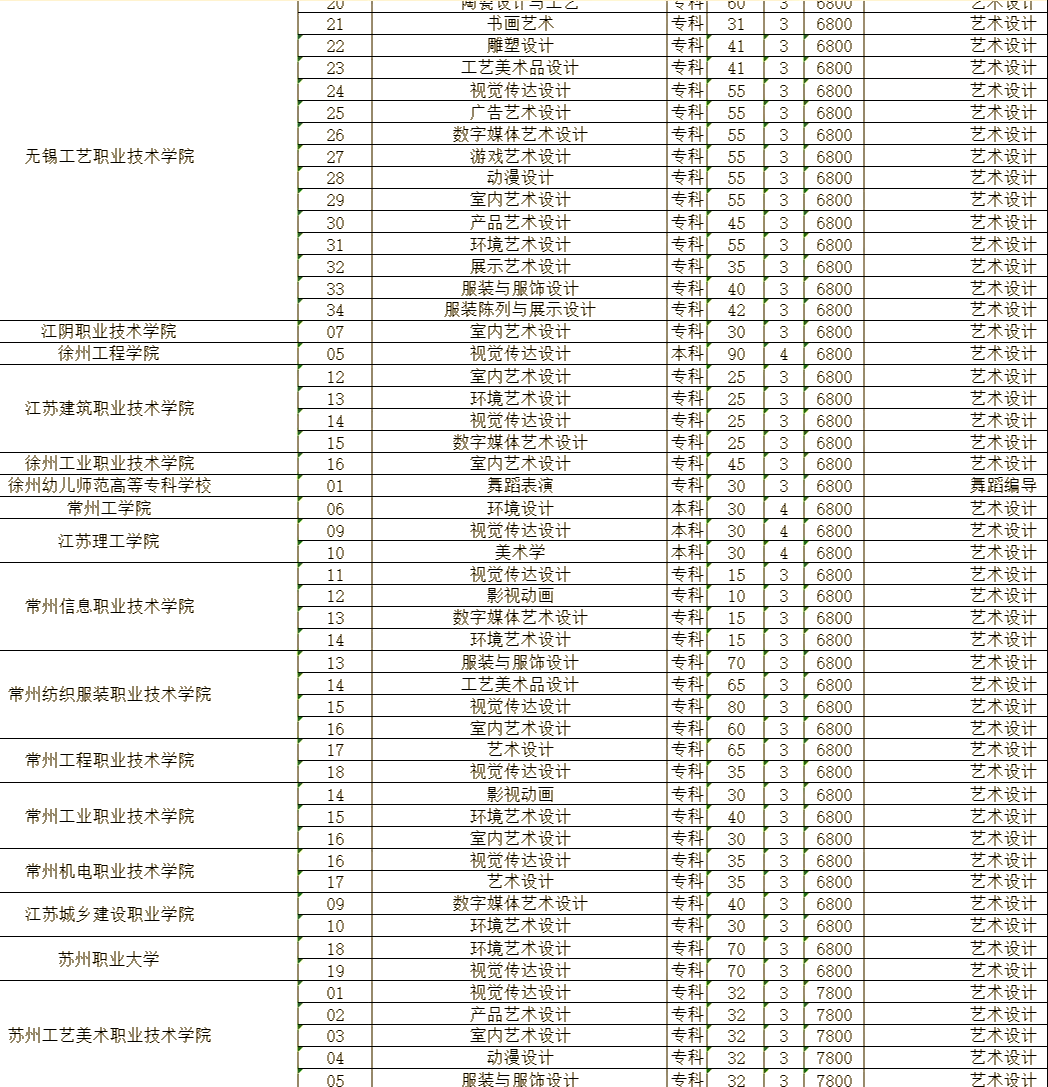 高考艺考有哪些项目(高考乐器艺考有哪些项目)  第2张