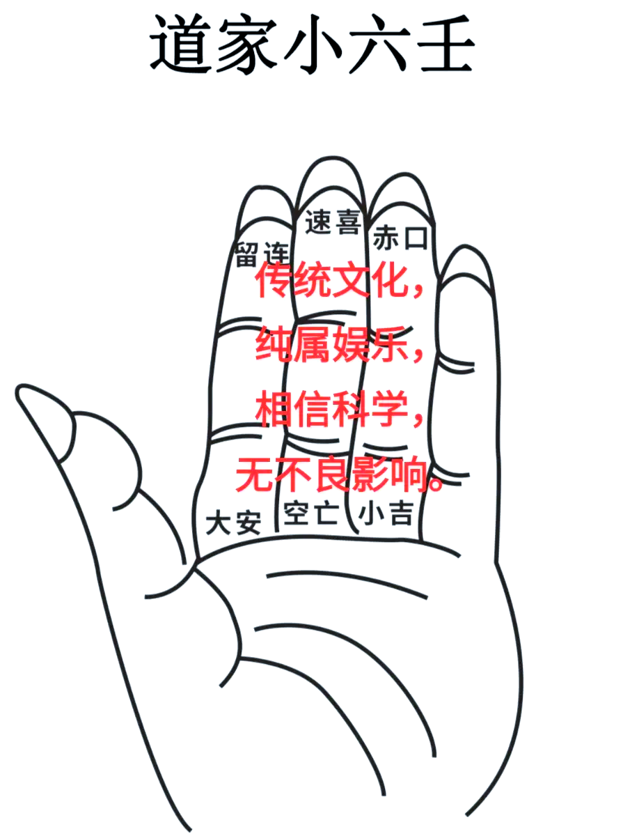 最简单有效的占卜术
