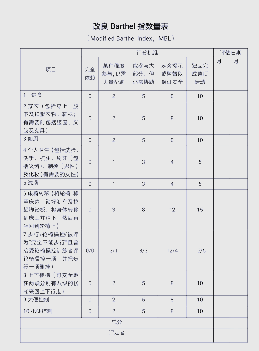 barthel量表评分标准