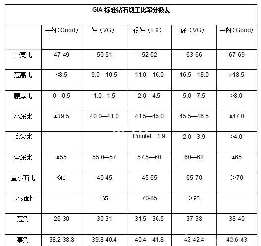 人工宝石加工费率表图片的简单介绍 第2张