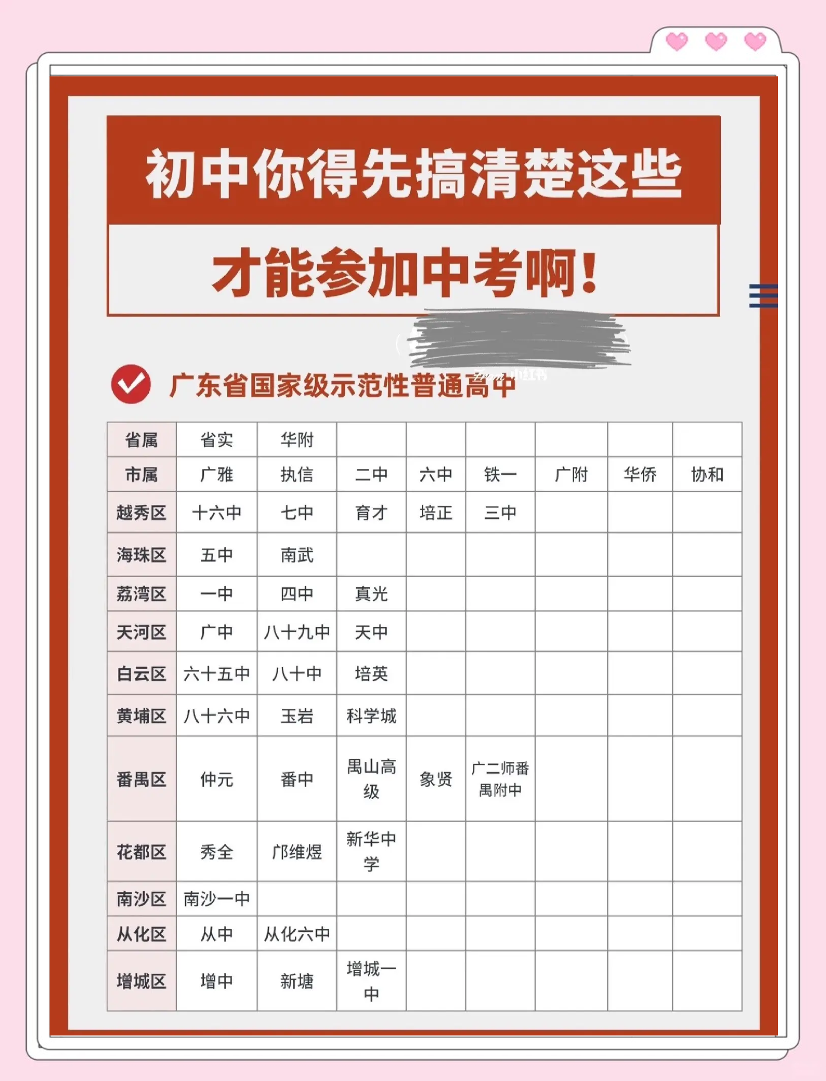 详细版!中考资料,内容全面的简单介绍 详细版!中考资料,内容全面的简单介绍