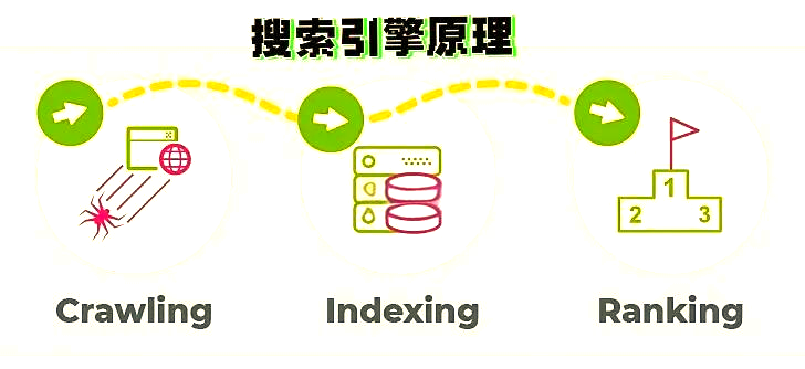 百度搜索引擎工具原理_百度这一类搜索引擎的工作原理 百度搜刮引擎工具原理_百度这一类搜刮引擎的工作原理（百度搜索引擎机制） 百度词库