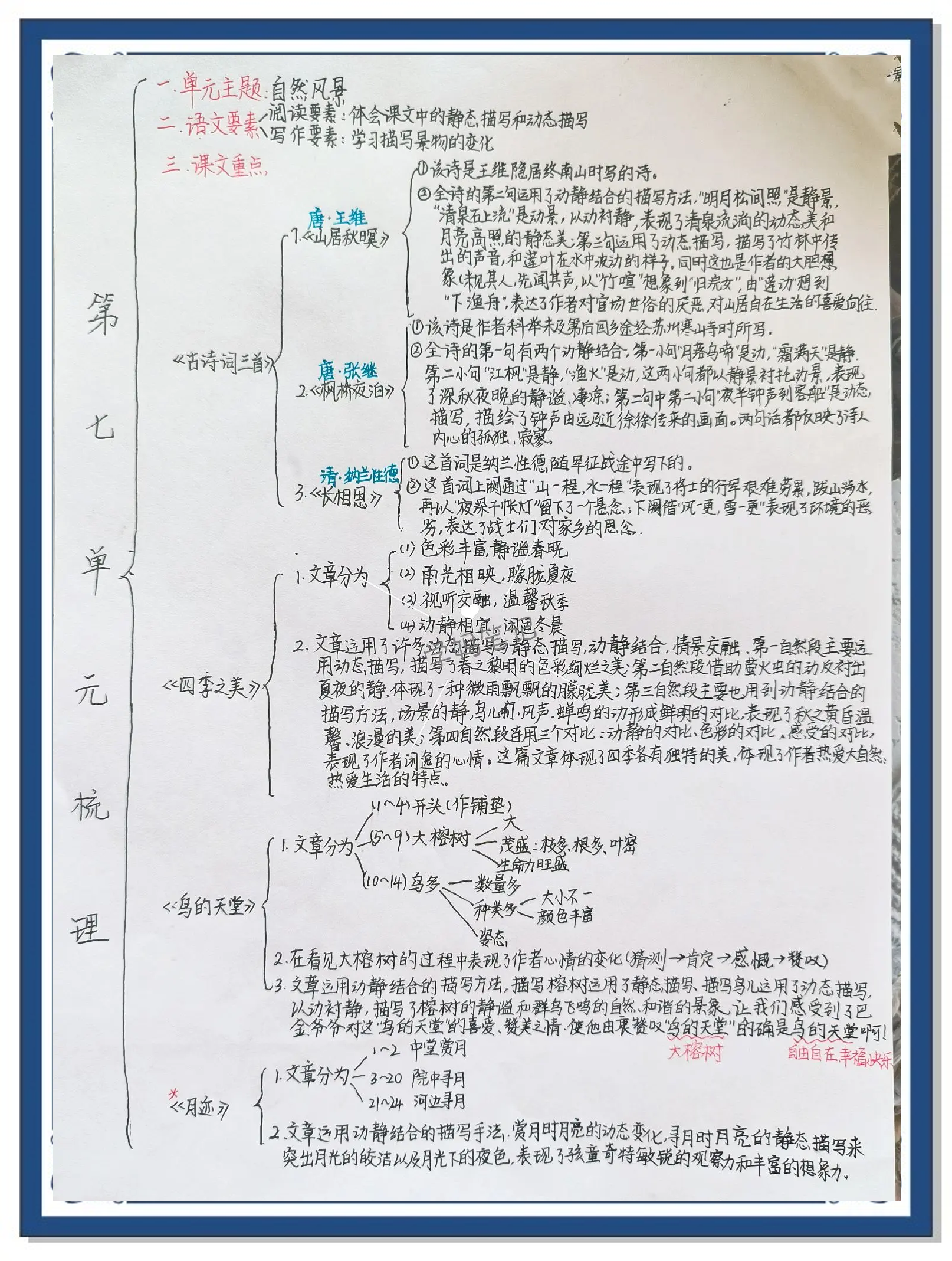 
小学全科资料！适合复习，重点突出
