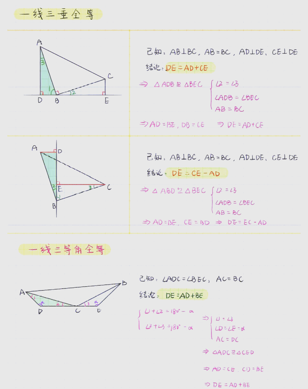 关于初中数学全等基本模型🔥的信息
