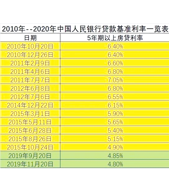 固定利率和浮动利率哪个好=固定利率和浮动利率哪个好?