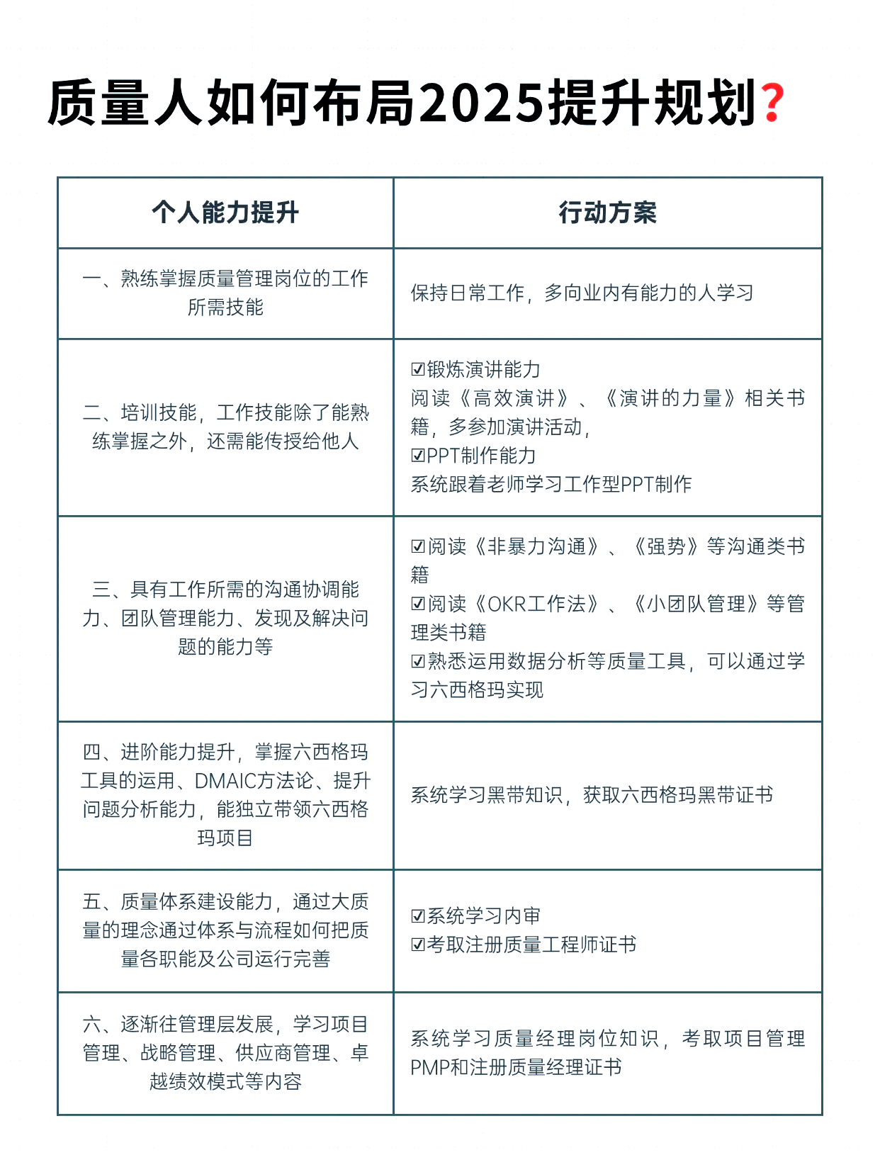 大学生职业规划胜任能力怎么写(大学生职业生涯胜任能力)