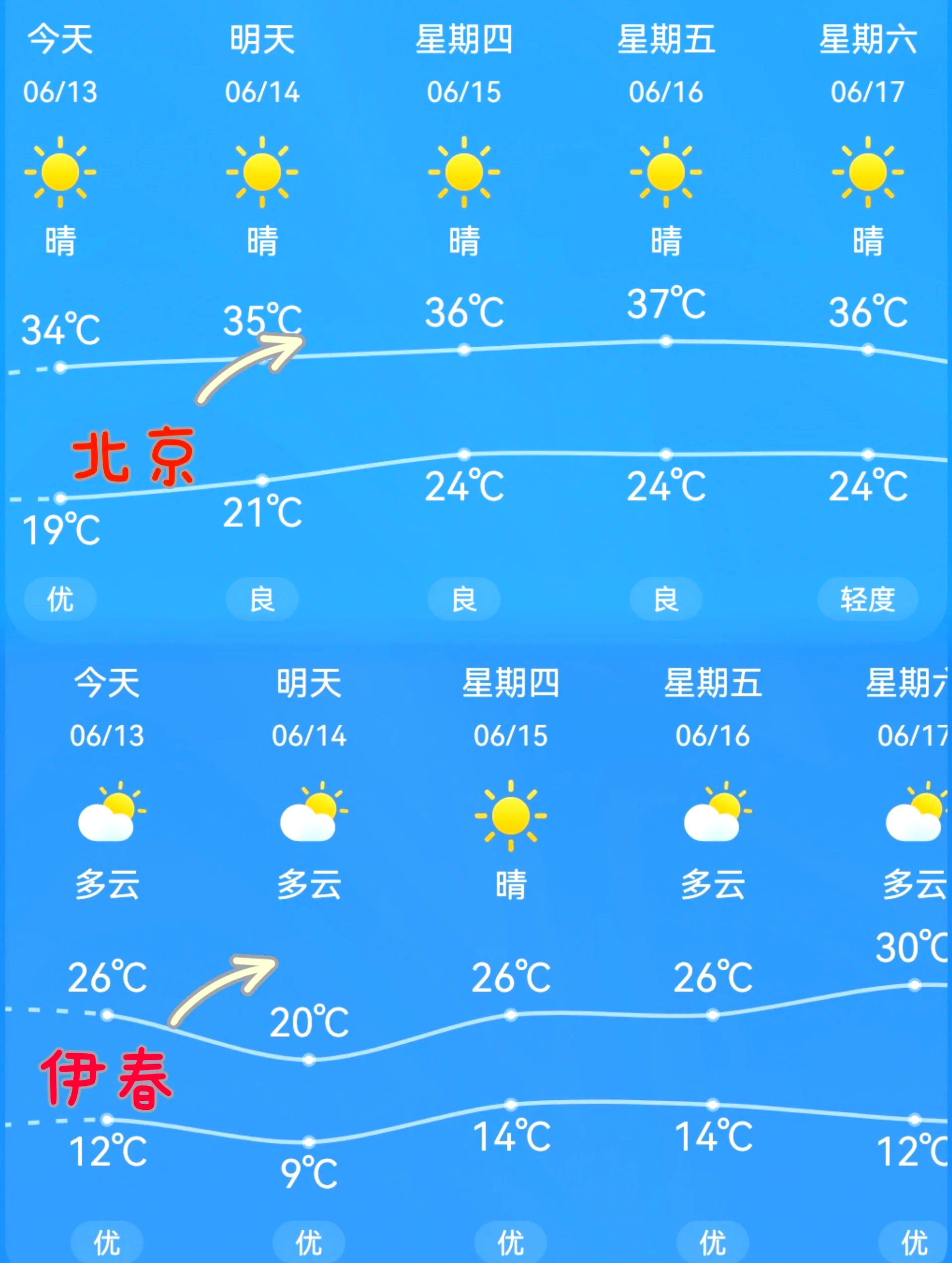 伊春五营天气预报