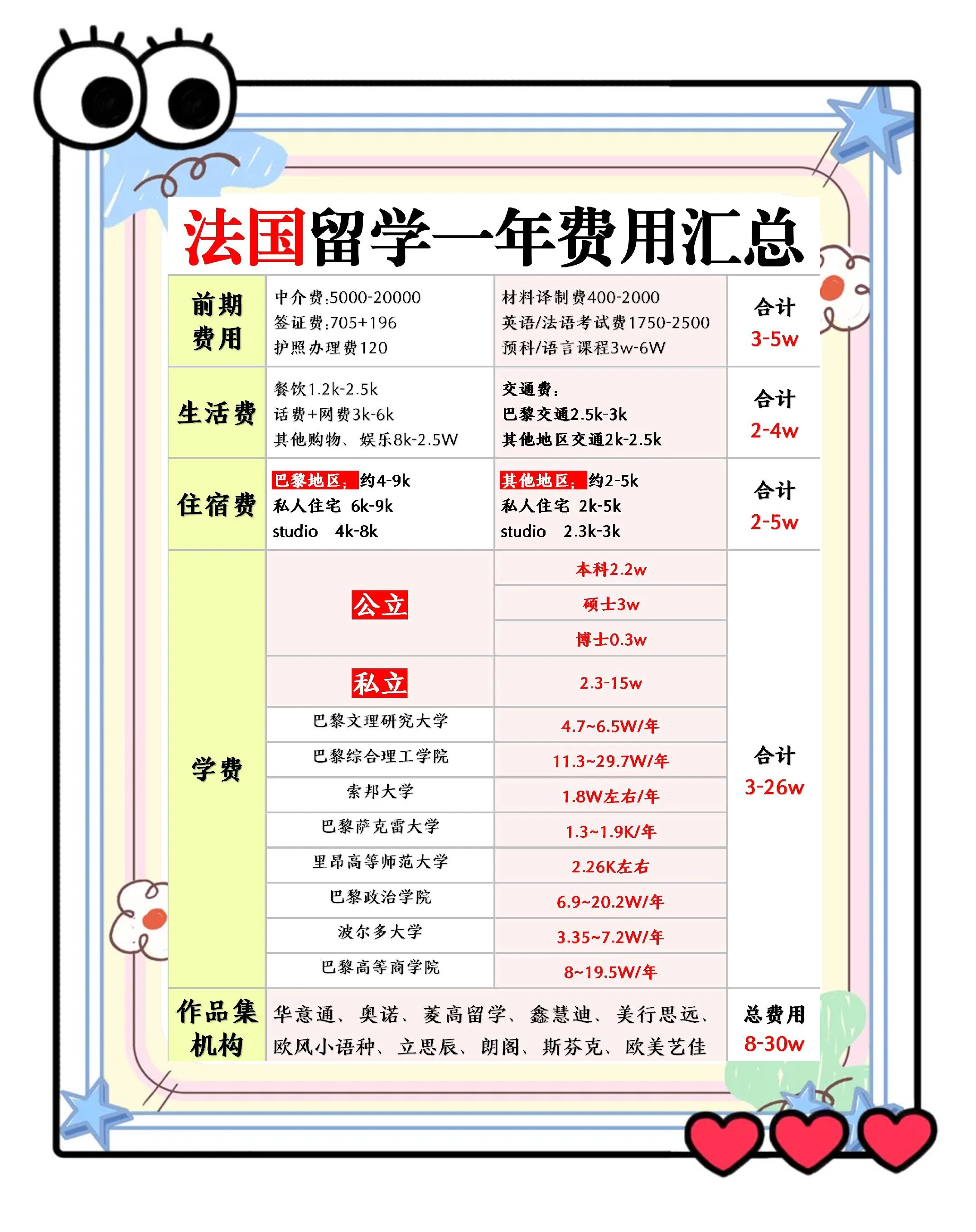 法国留学条件需要高考吗留学在线