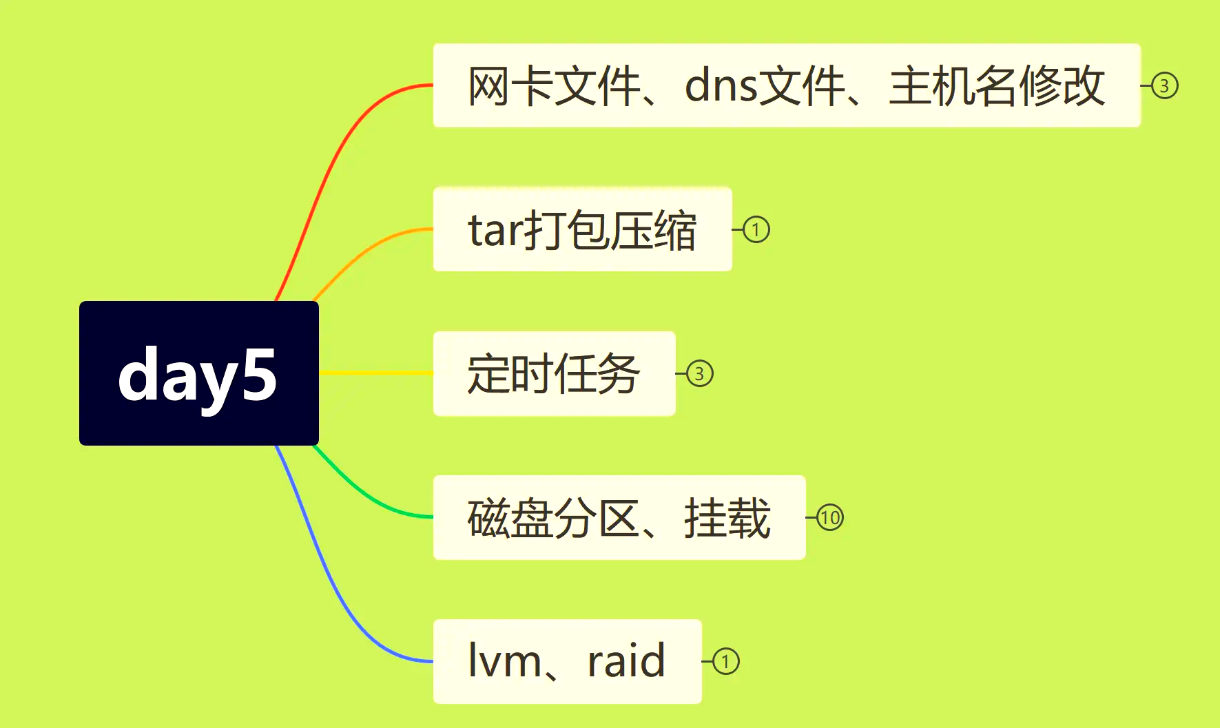 linux上怎么看网卡的驱动