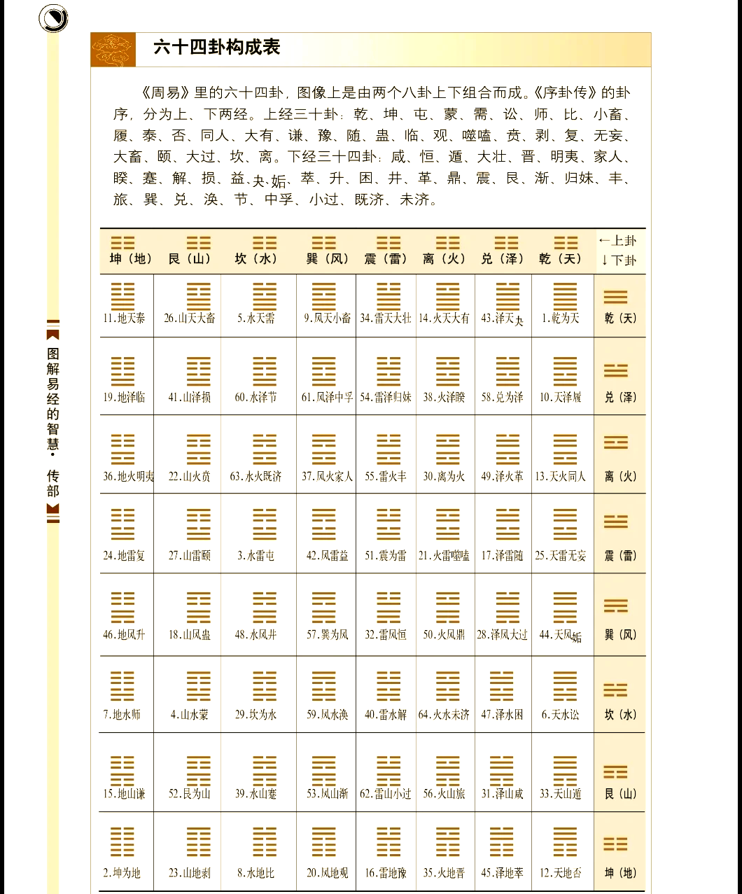 节卦详解，易经节卦详解