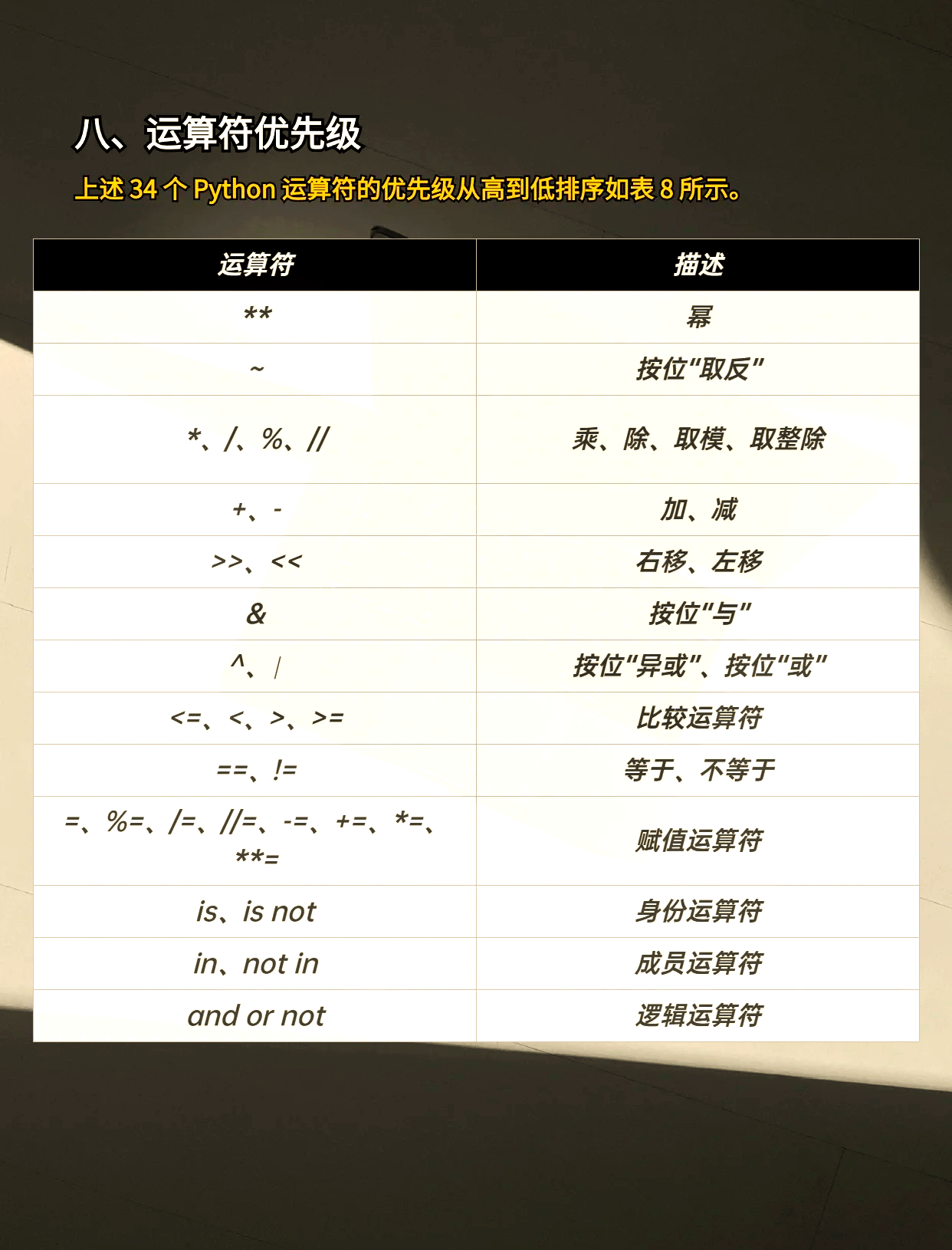 python移位运算符
