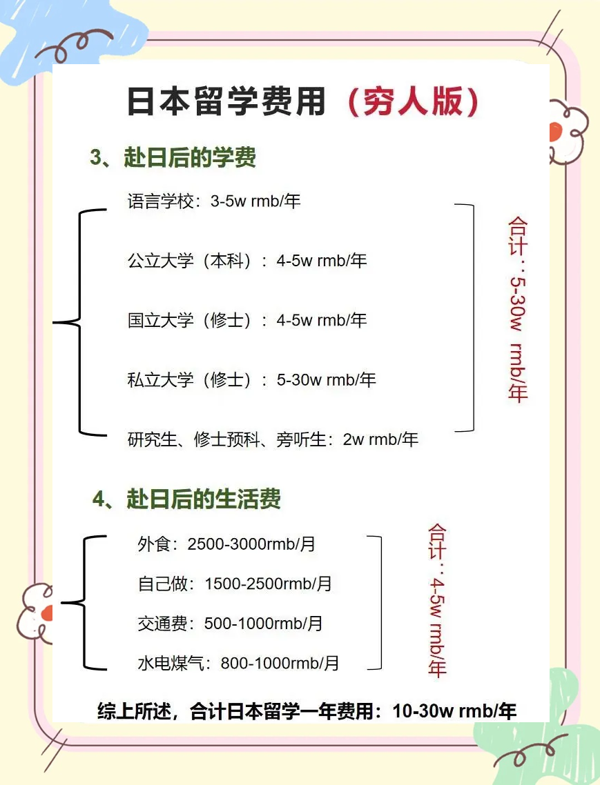 日本留学第一年费用