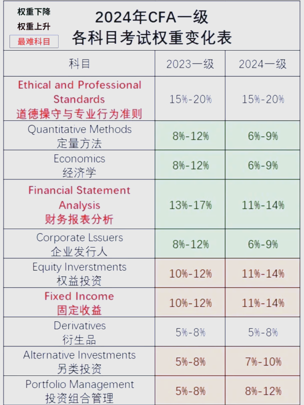 网站<span class=