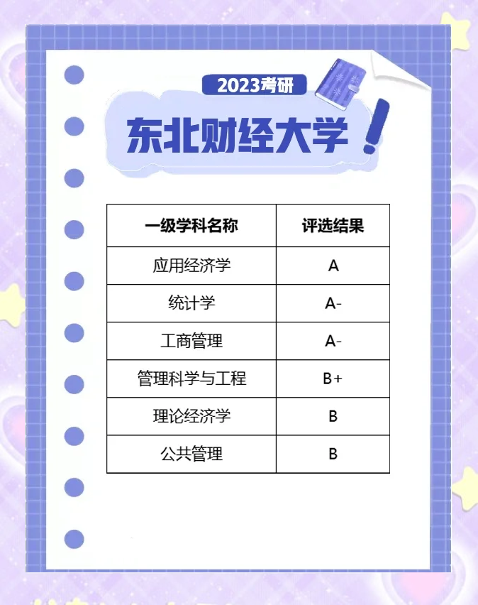 499分的财经类大学考研（财经类考研350分什么程度
）