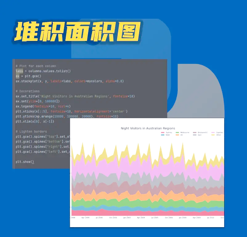 python+数组分组排序
