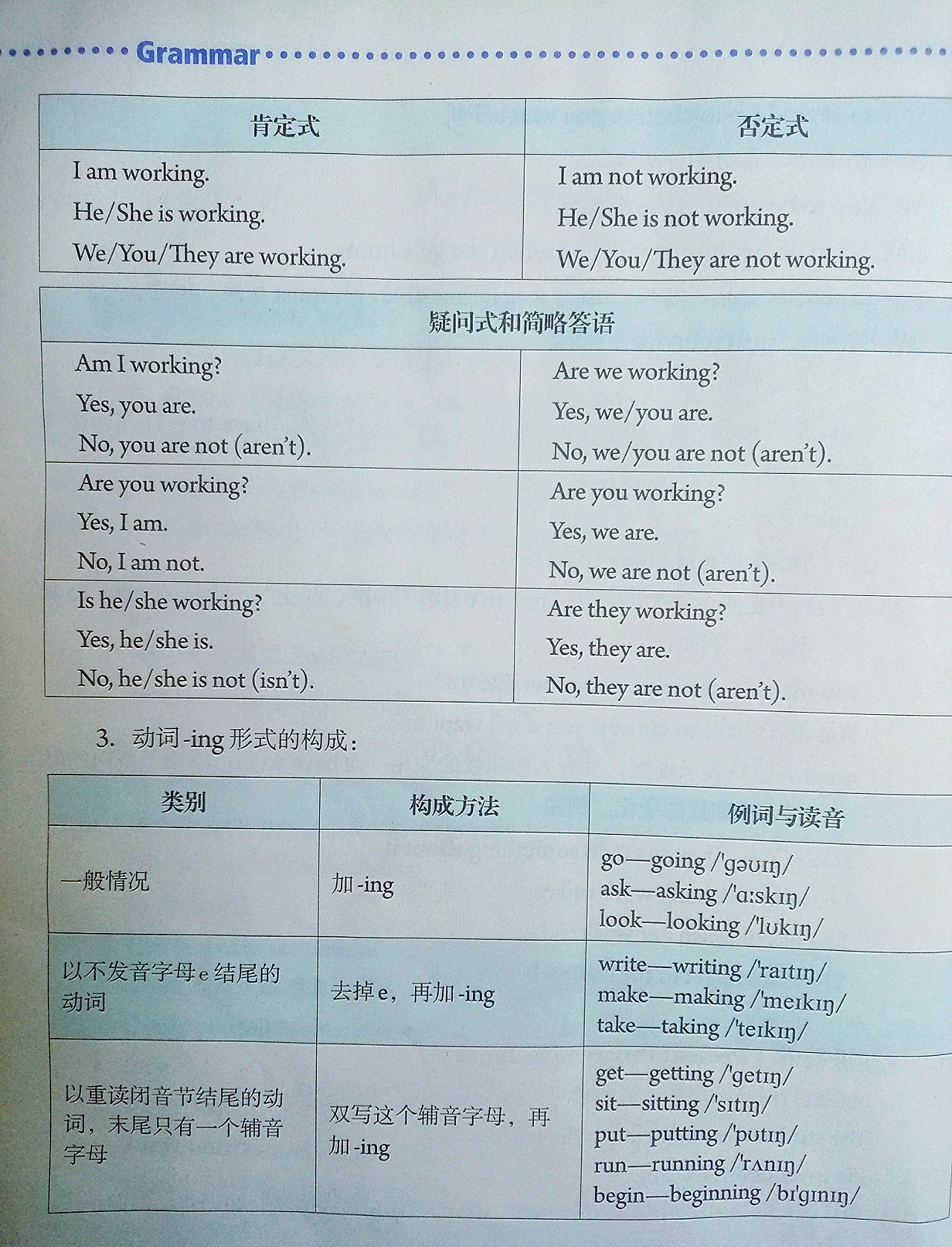 
高三英语现在进行时专项（ing形式）
