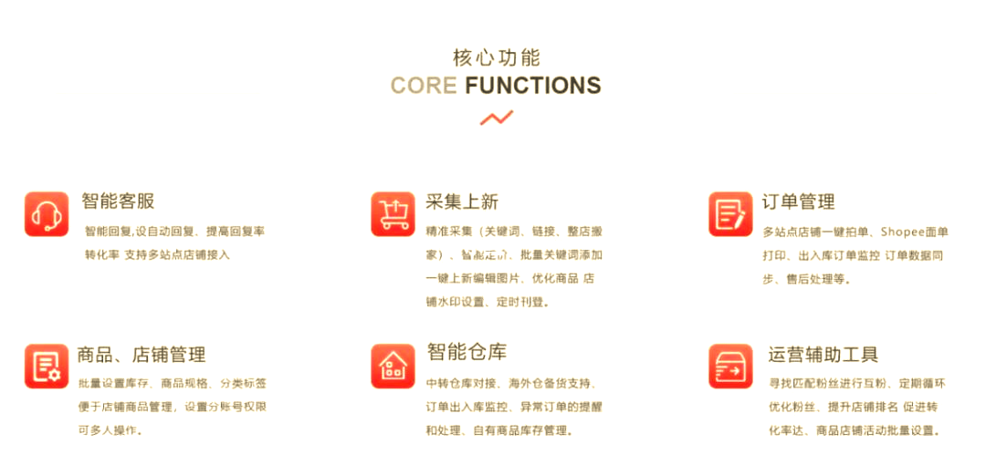 越南shopee怎么上架产品-shopee越南站定价公式