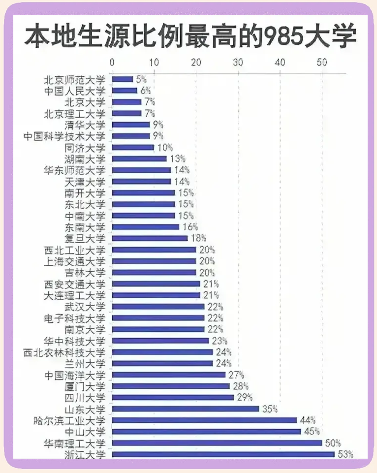高校招生规模排行