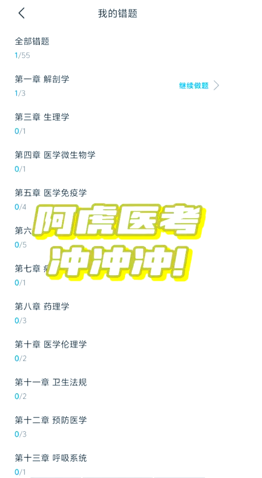 陕西咸阳医考刷题题库网课推荐(咸阳医生招聘咸阳医生招聘信息咸阳医师招聘)