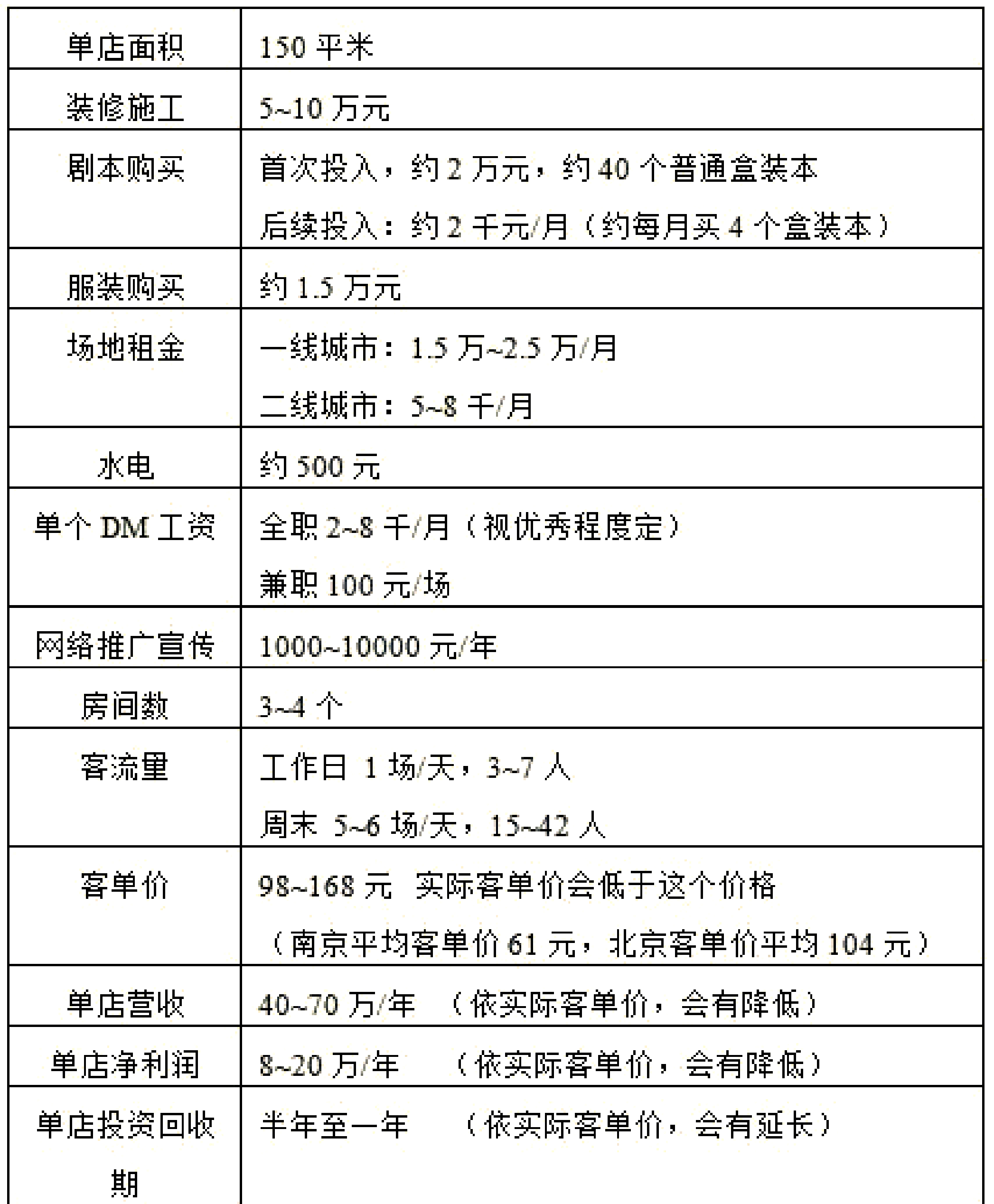 200平装修预算清单