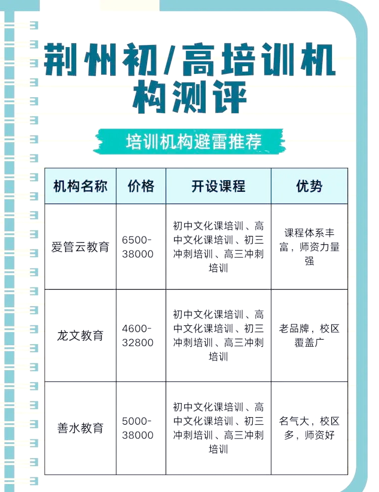 包含荆州职业培训的词条 包罗
荆州职业培训的词条 职业培训