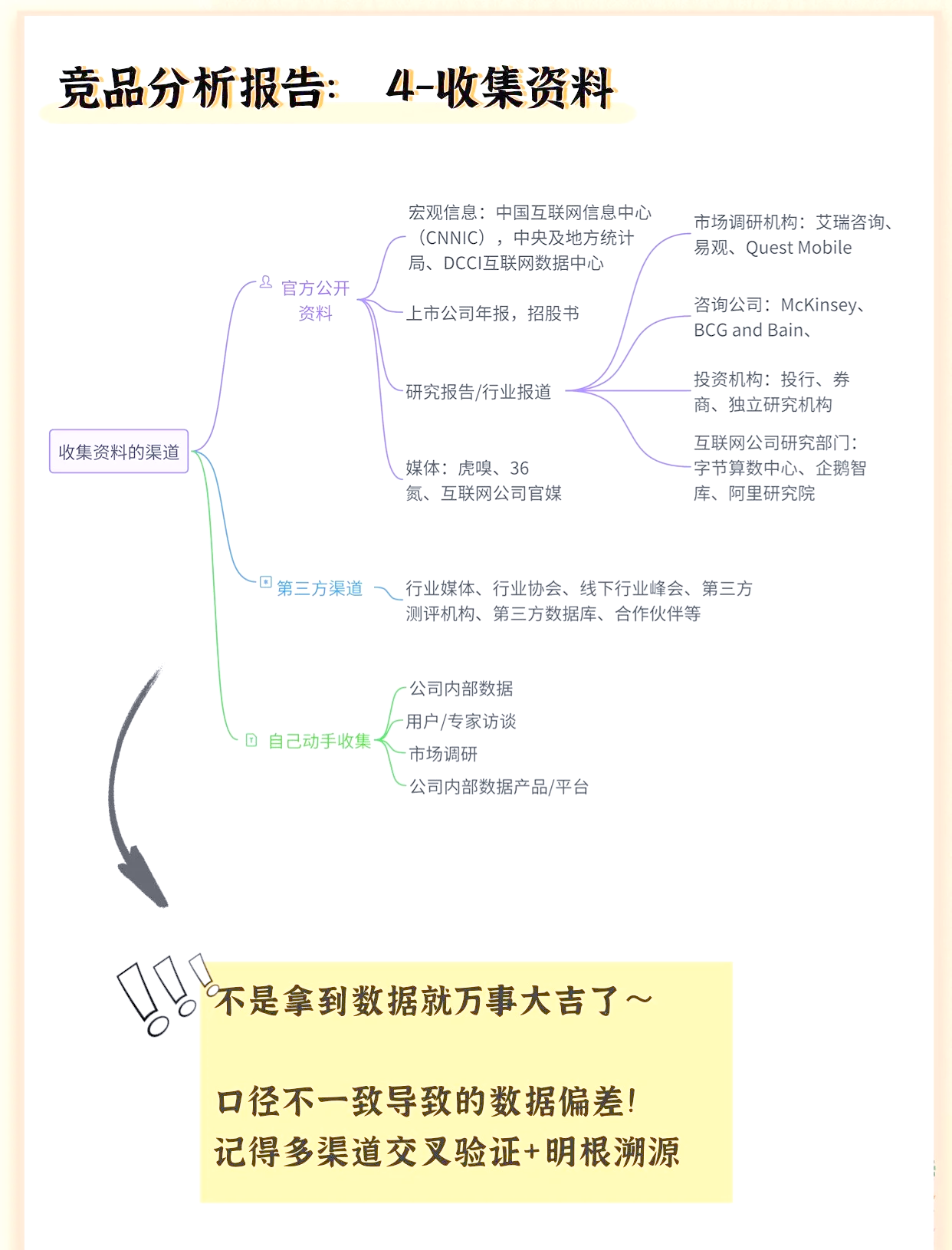 百度竞价<span class=