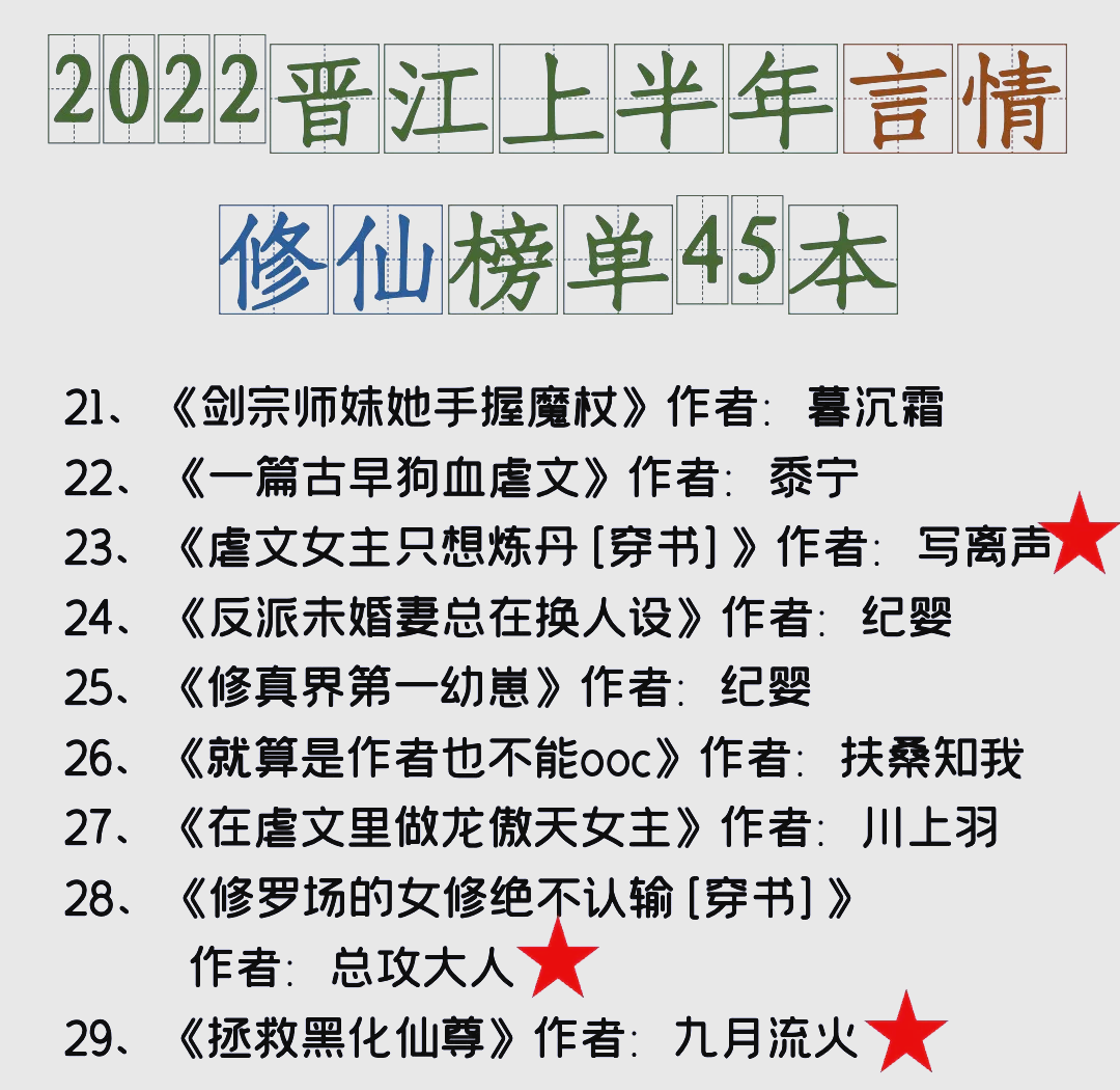 小说十大排名修仙