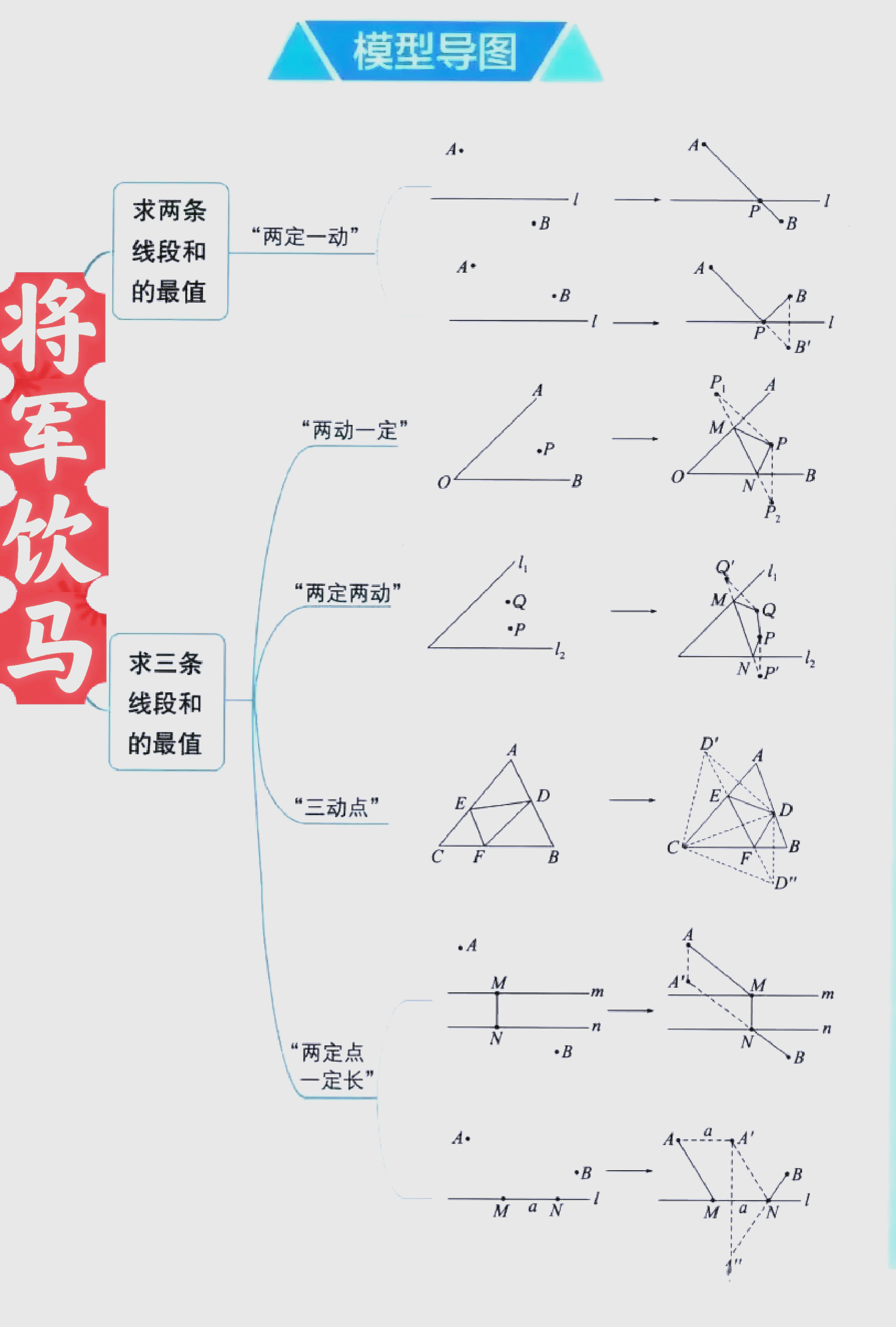 关于九年级数学教具推荐（几何模型）的信息