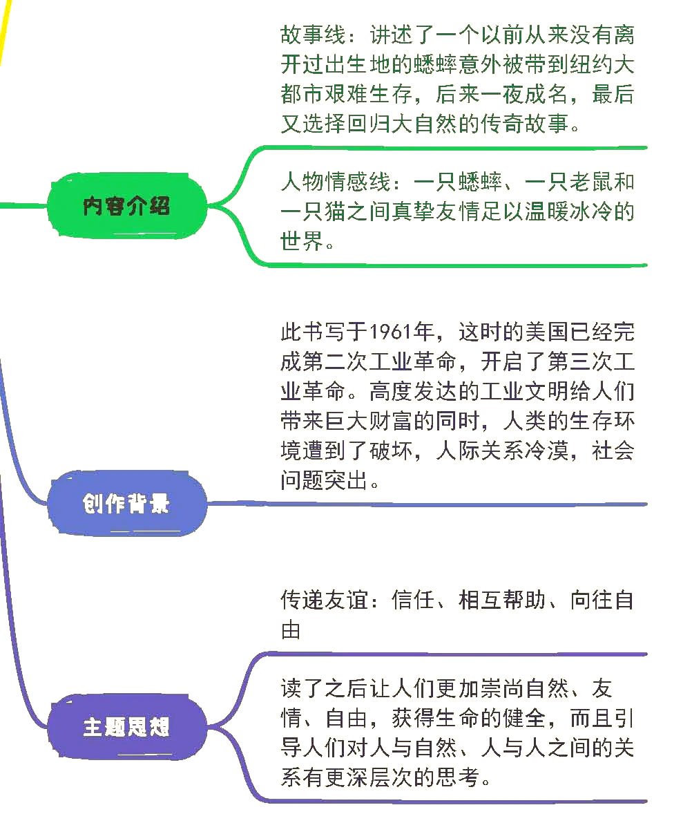 时代广场的蟋蟀导读课教学设计(时代广场的蟋蟀读书交流课教学设计)