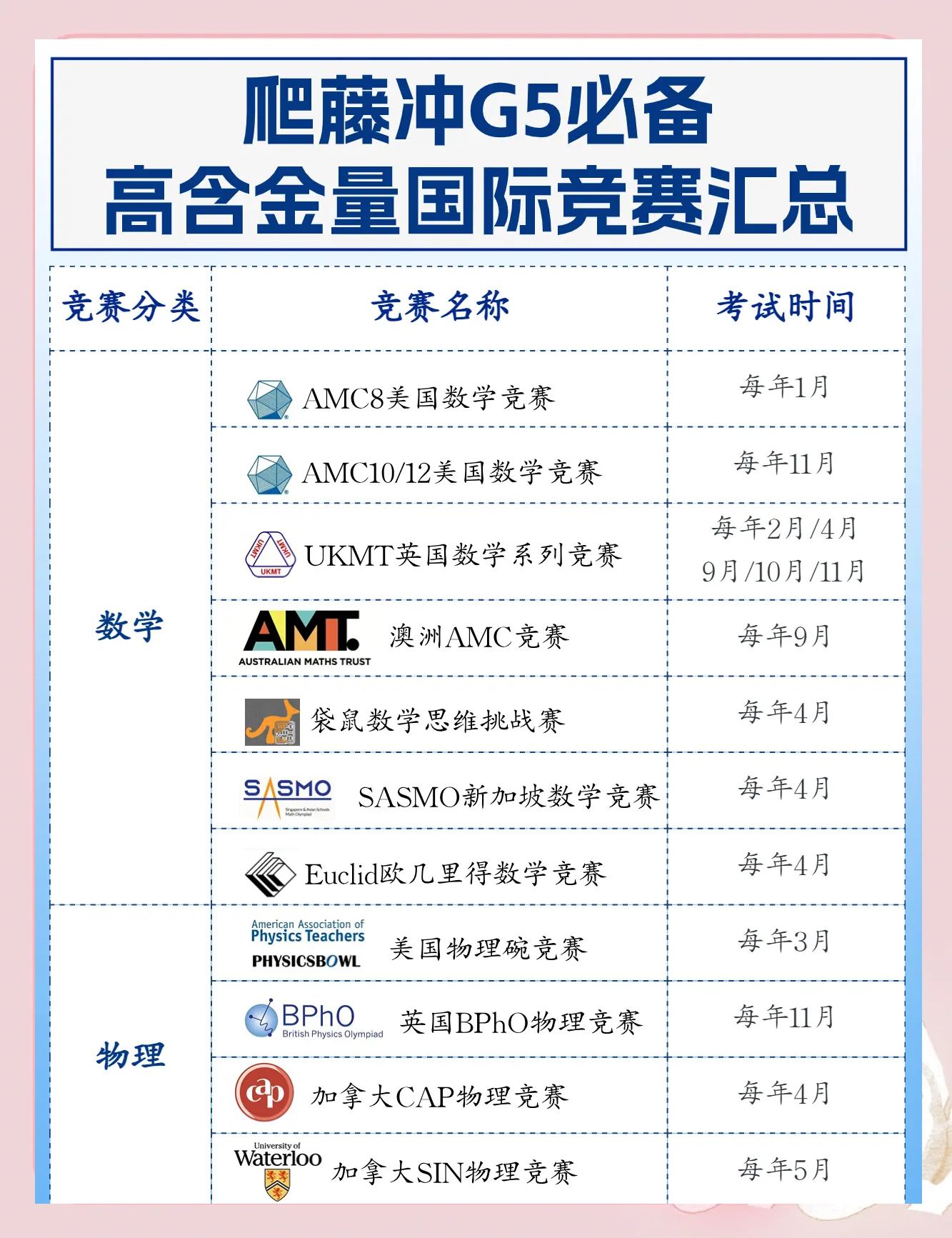2024奥数竞赛时间表小学