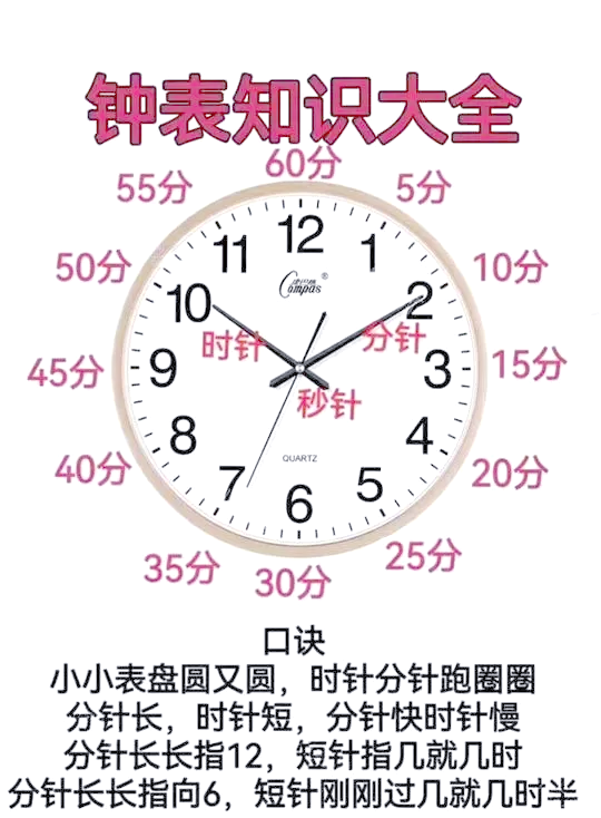 分两半代表数字几