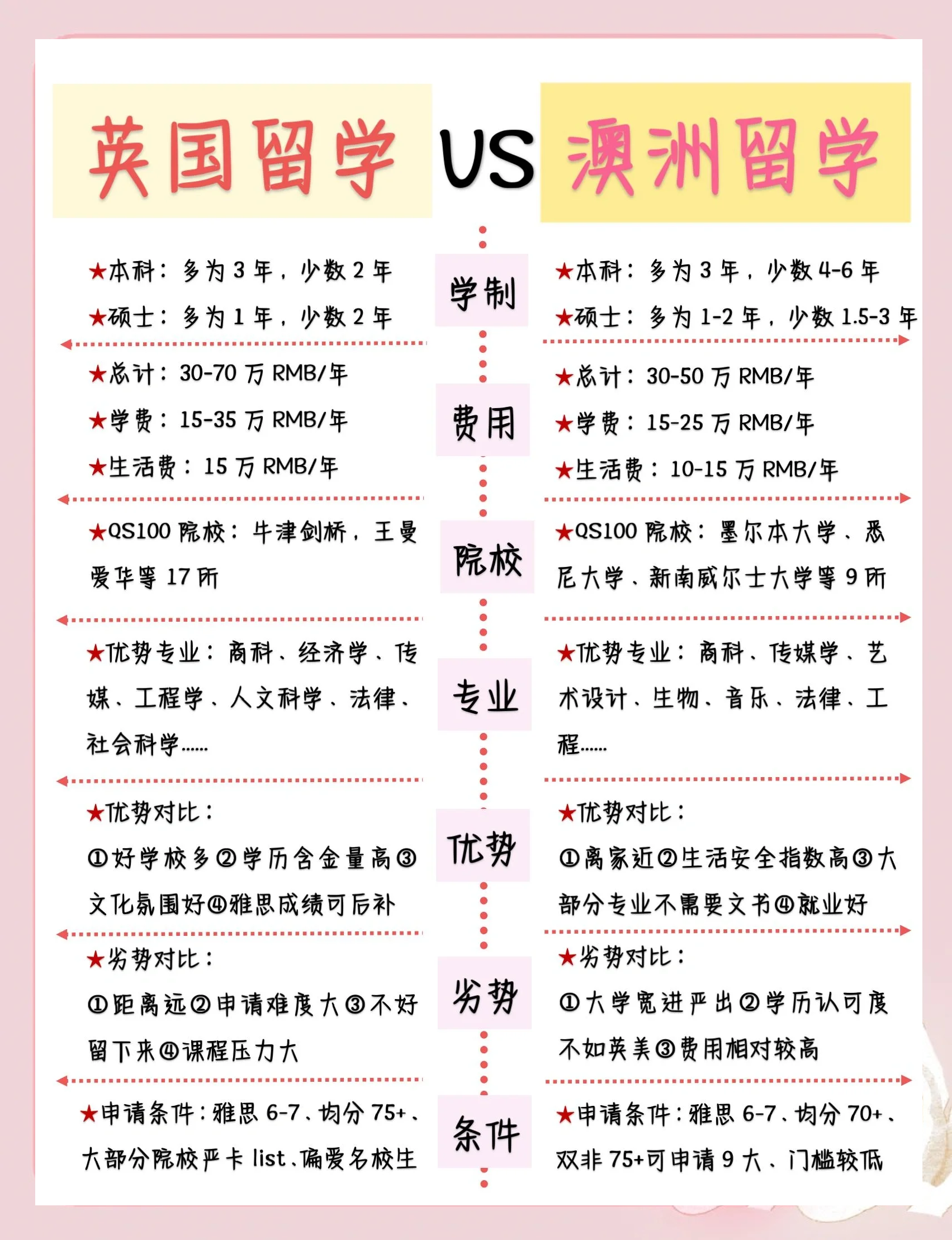 留学澳大利亚留学条件留学须知