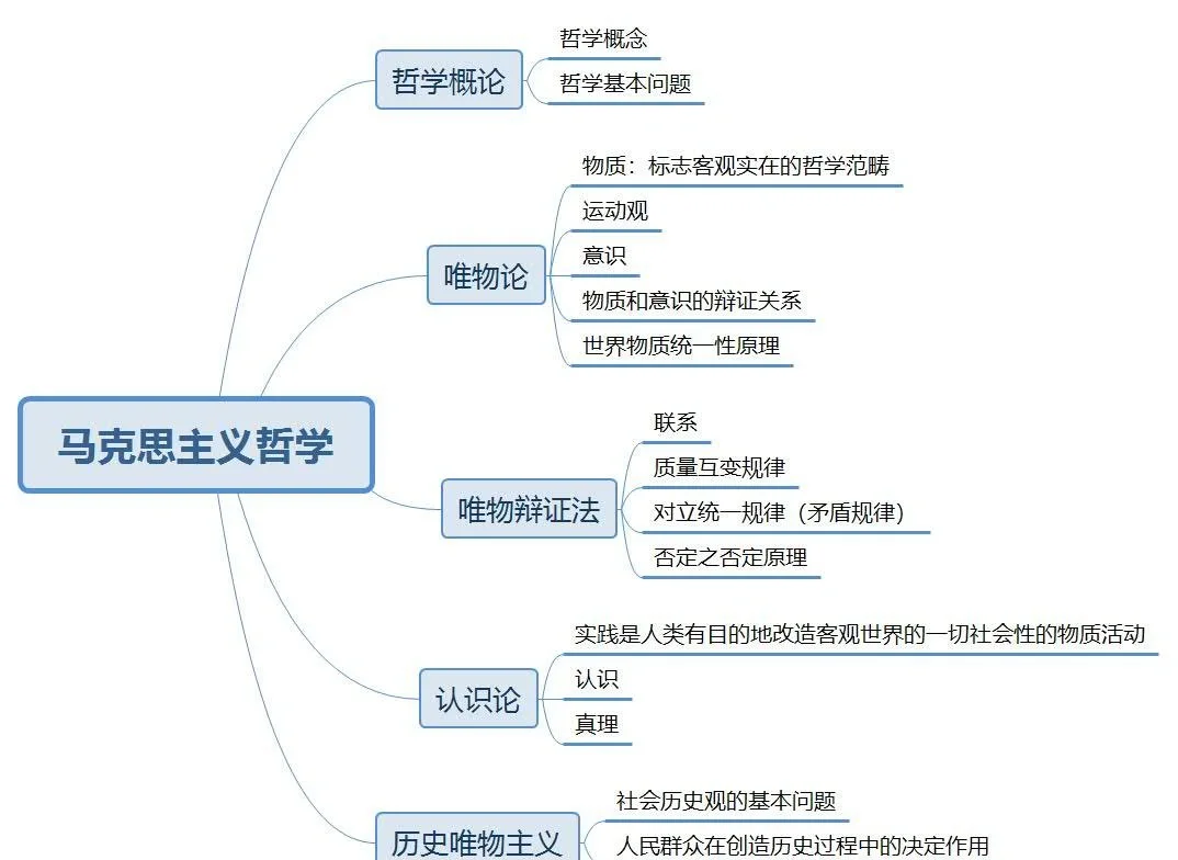 哲学的基本问题几个方面(哲学的基本问题几个方面分析)