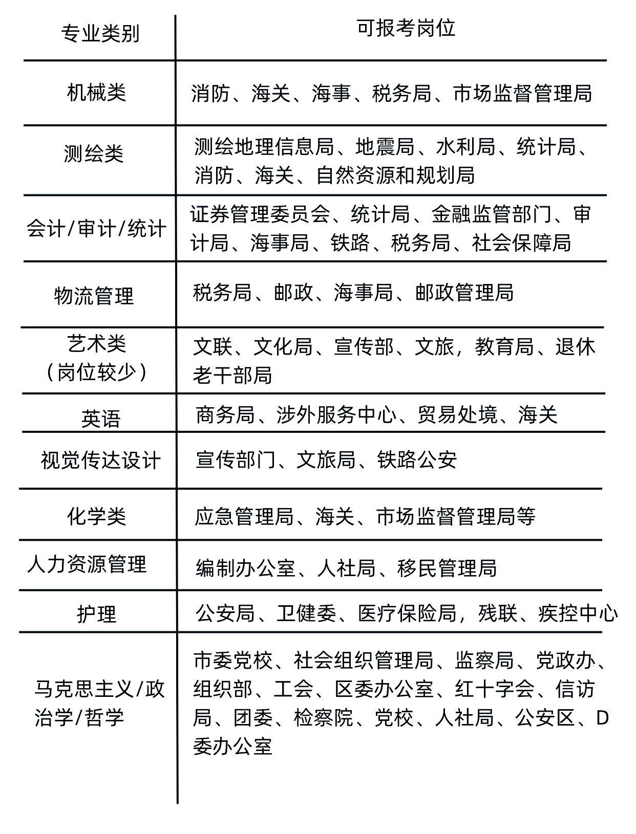 公务员财政局要什么专业的(公务员财政局要什么专业的学生)