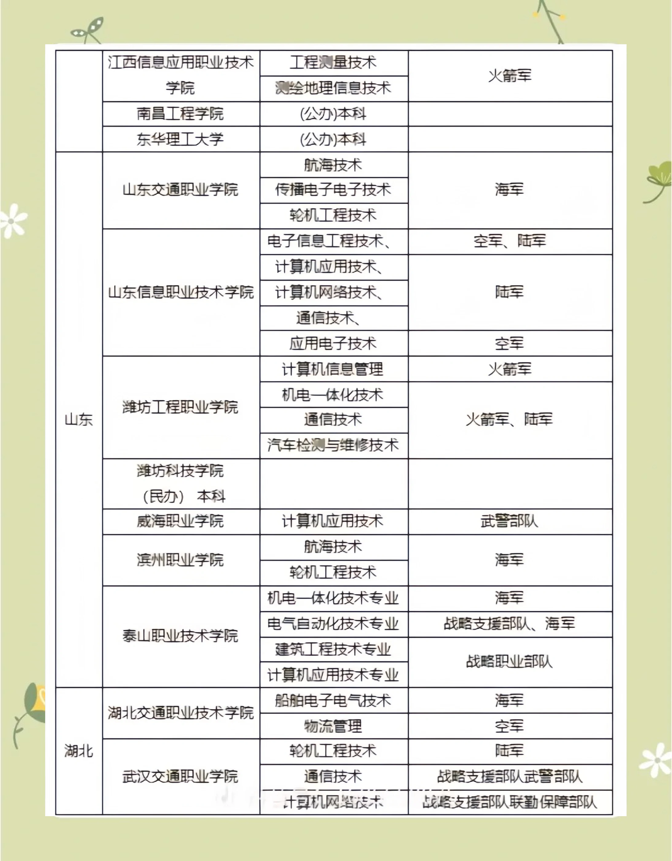 校斗群职位表