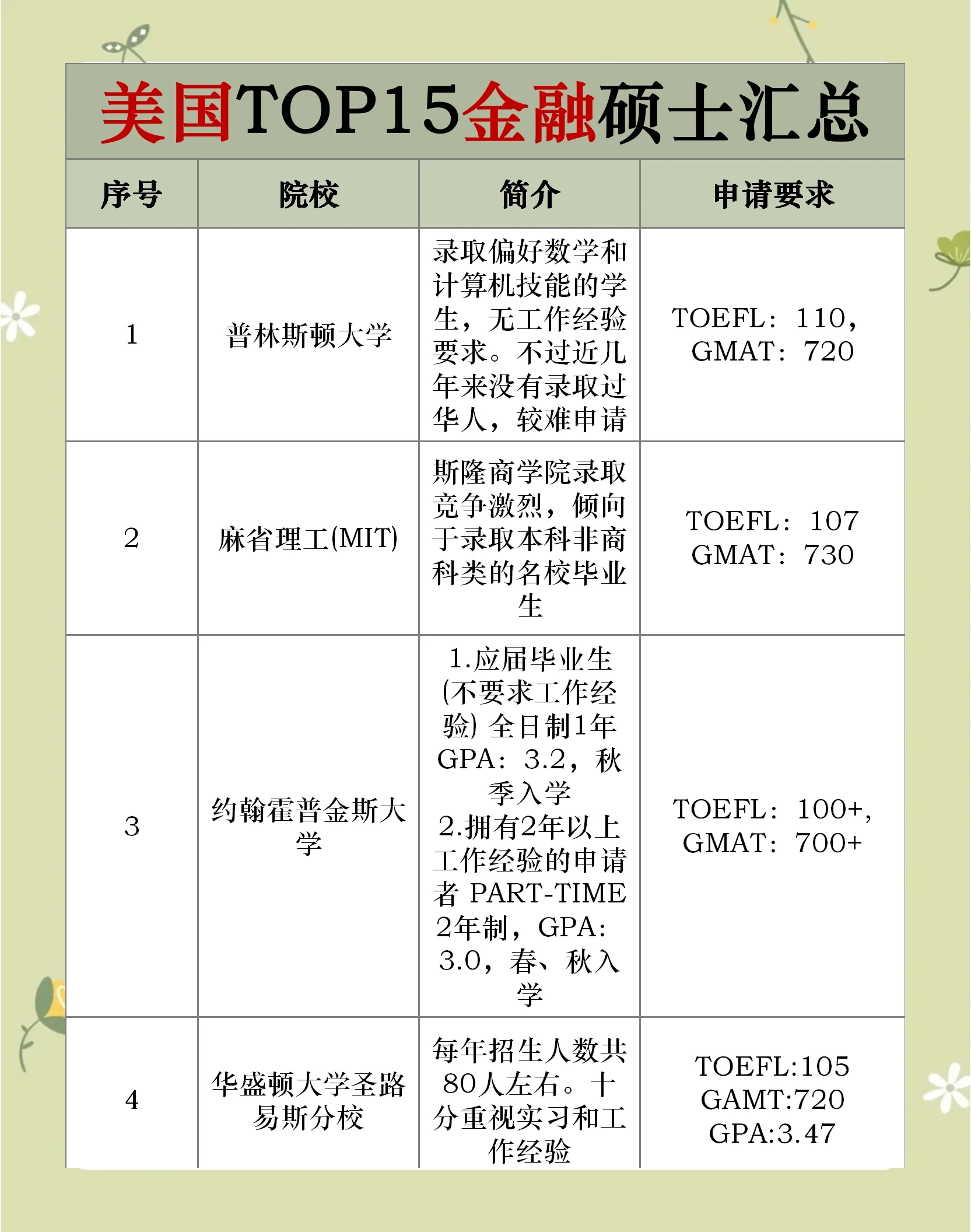 硕士美国留学条件有哪些留学须知 硕士美国留学条件有哪些留学须知