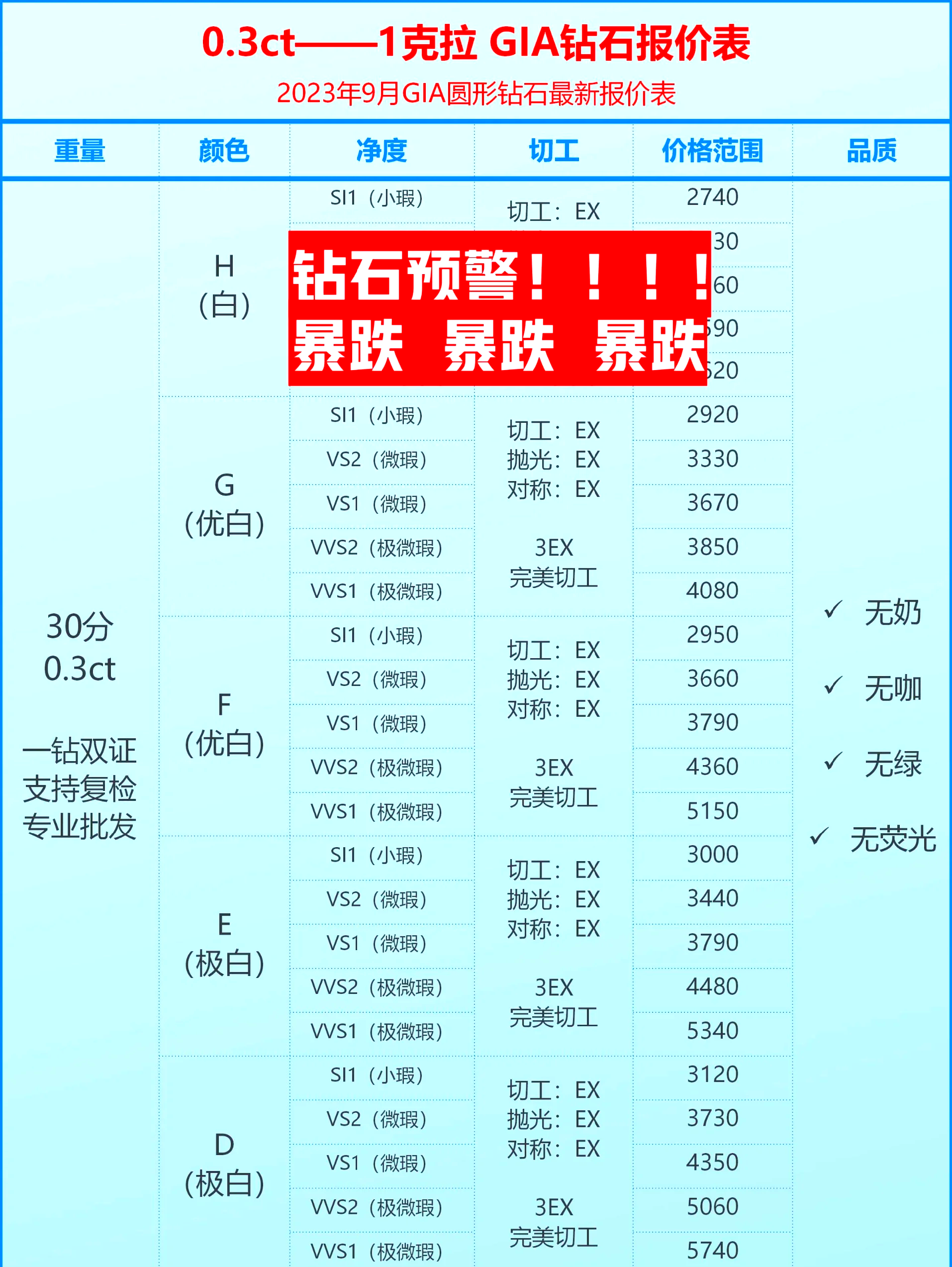 钻石价格2023价格表大全
