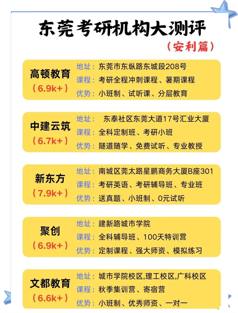 考研机构推荐=达州考研机构推荐