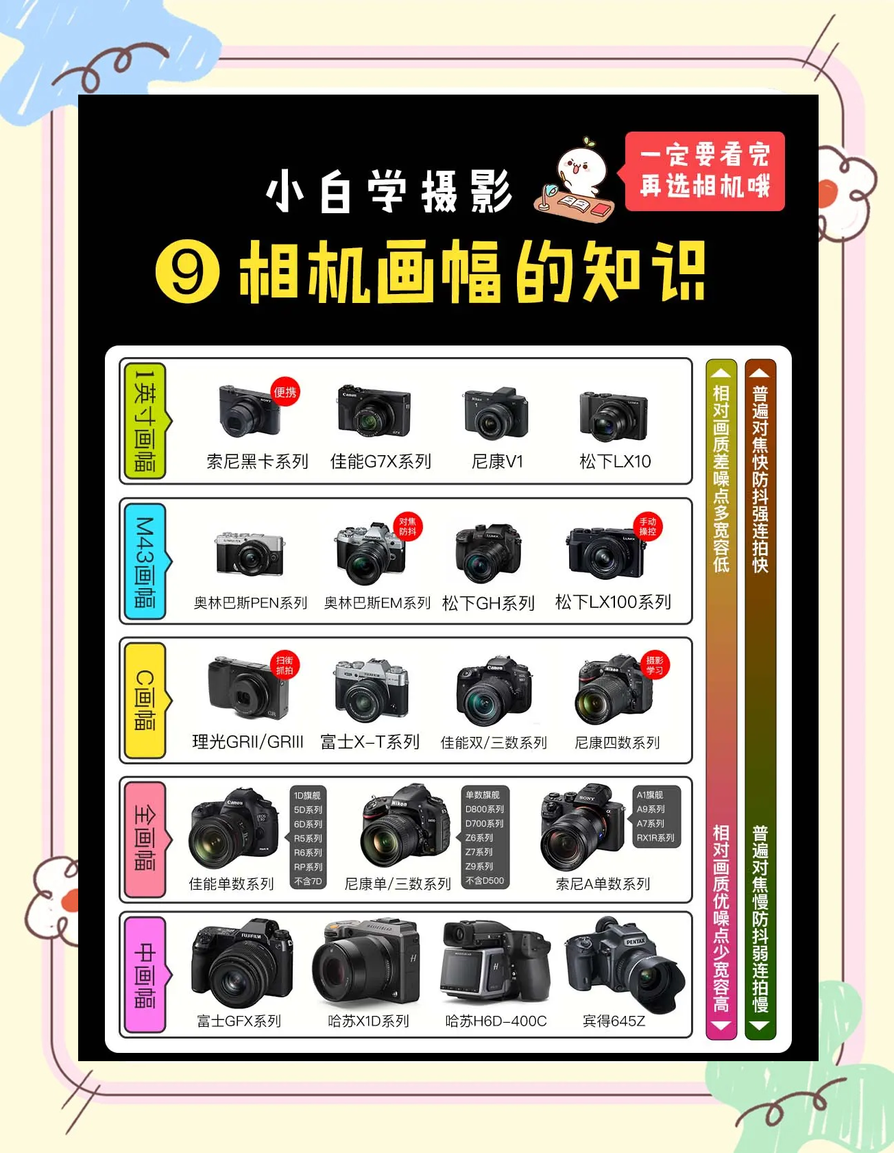 摄影相机的拍摄教程，技巧大全