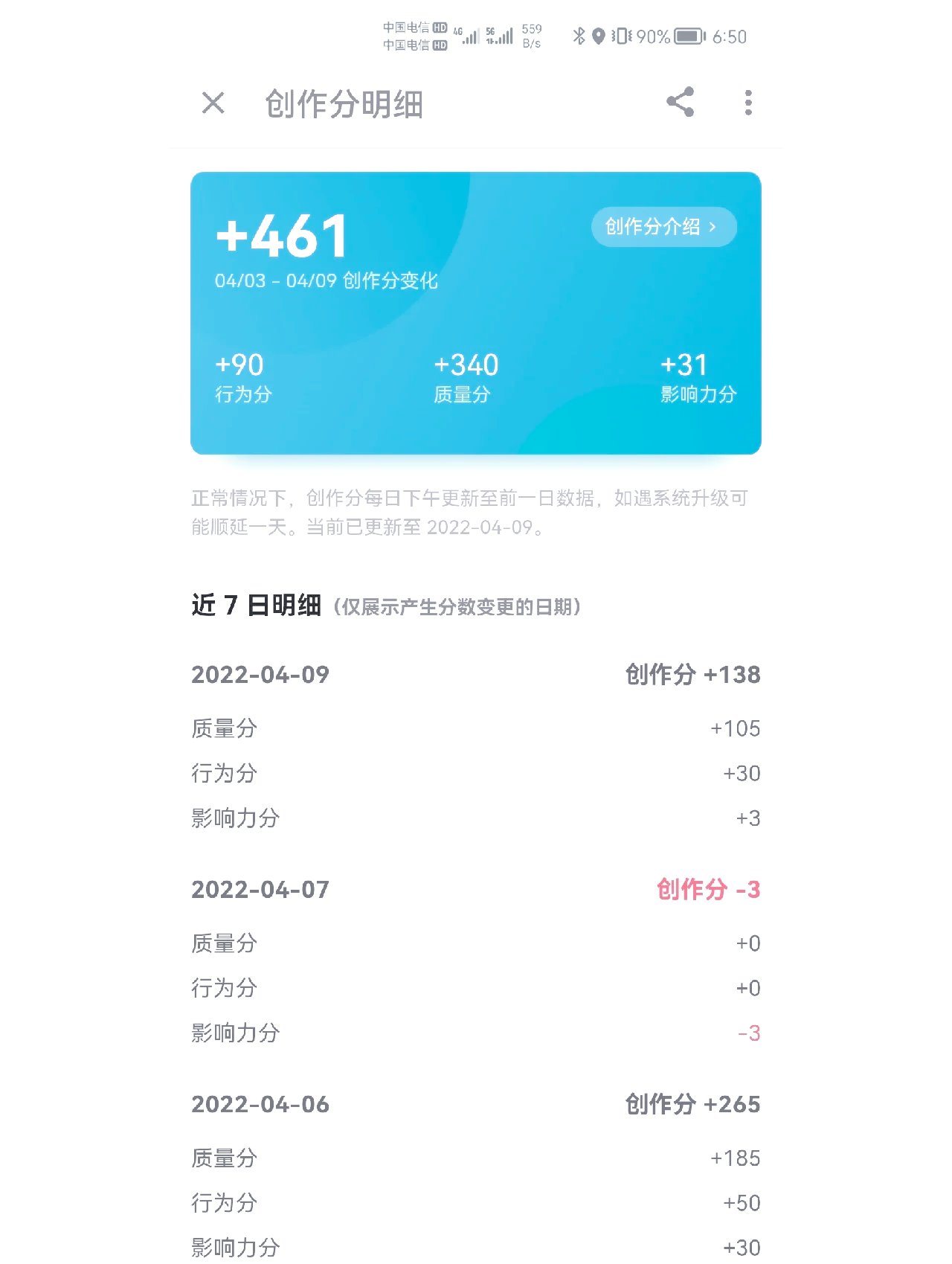 百度权重高的自媒体=百度权重高有什么好处