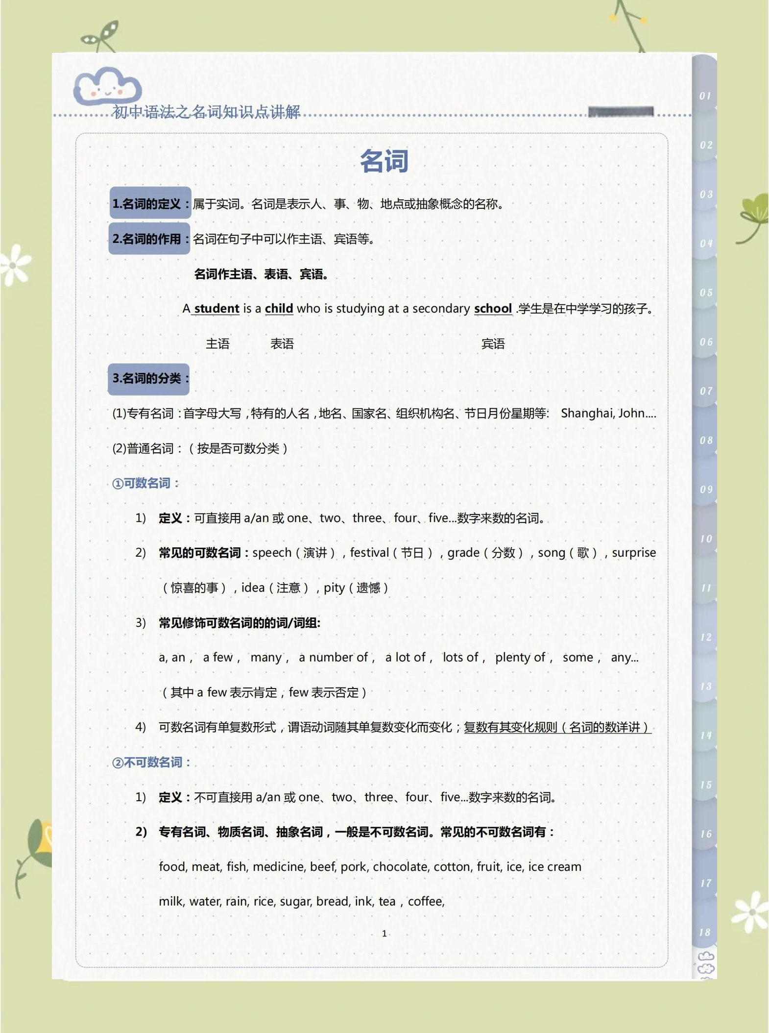 初中语法(初中语法不好要从哪里补起)  第2张