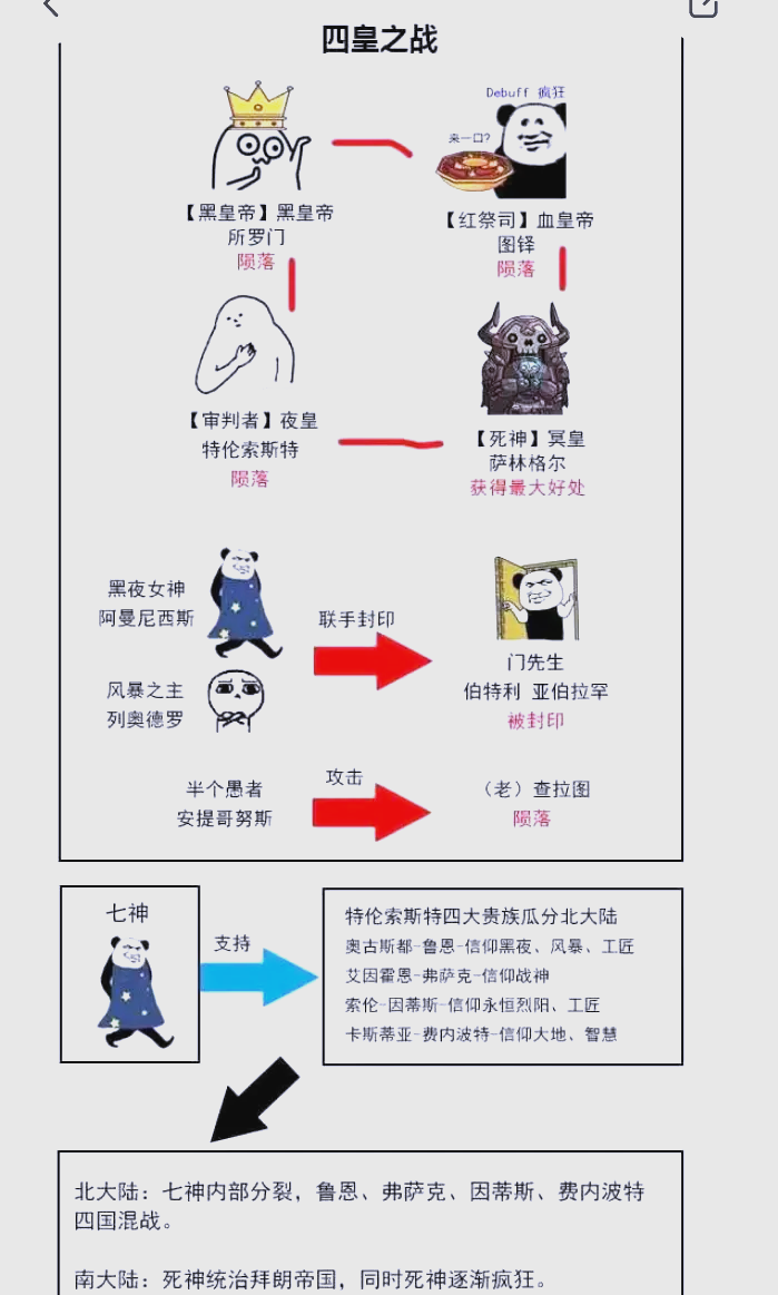 诡秘之主战斗力排名