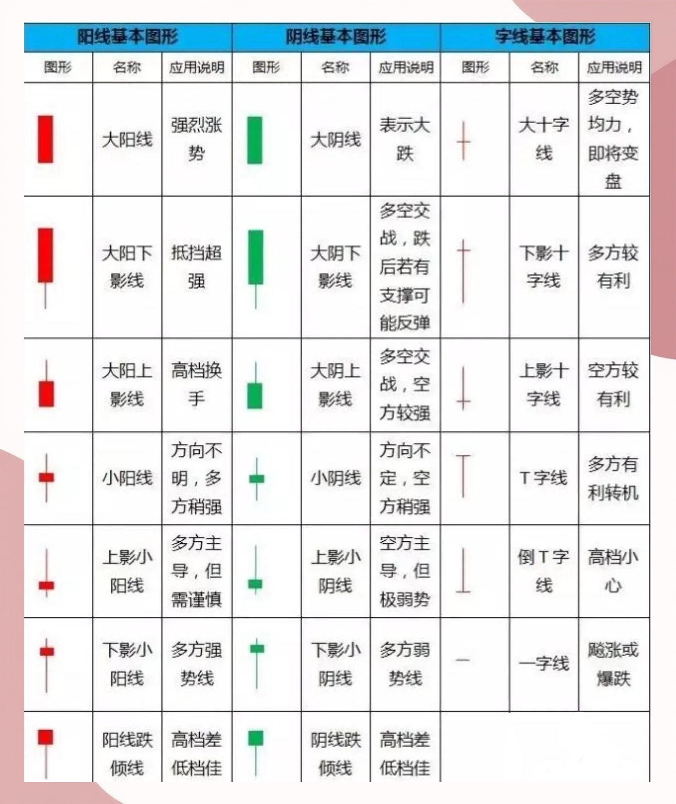 股票平时怎么分析重点