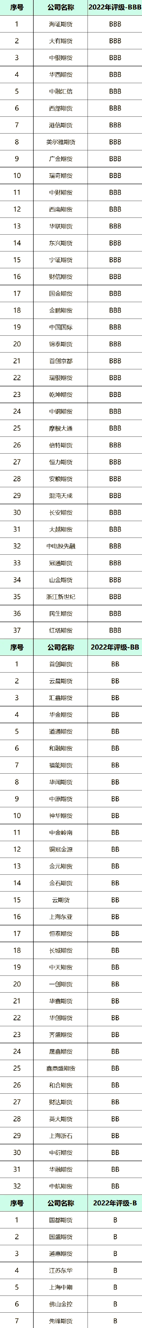 期货app排行榜前十名公司(期货app排行榜前十名公司有哪些)
