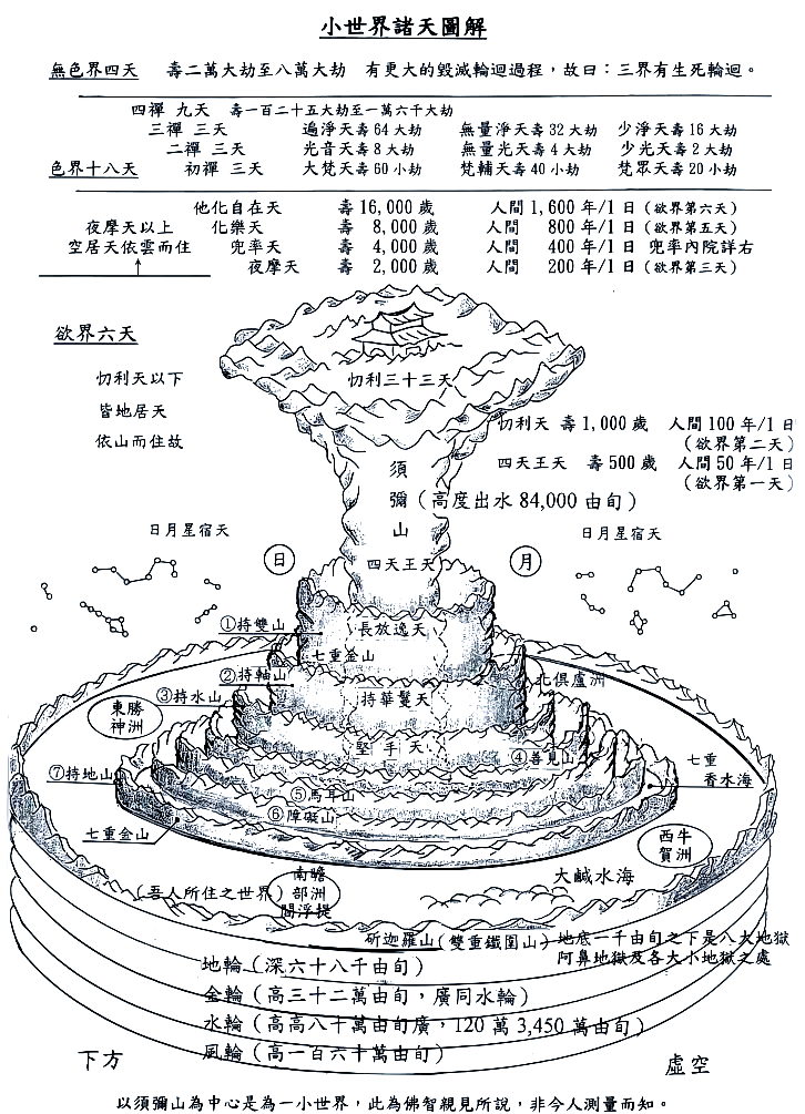 上古神界和天界