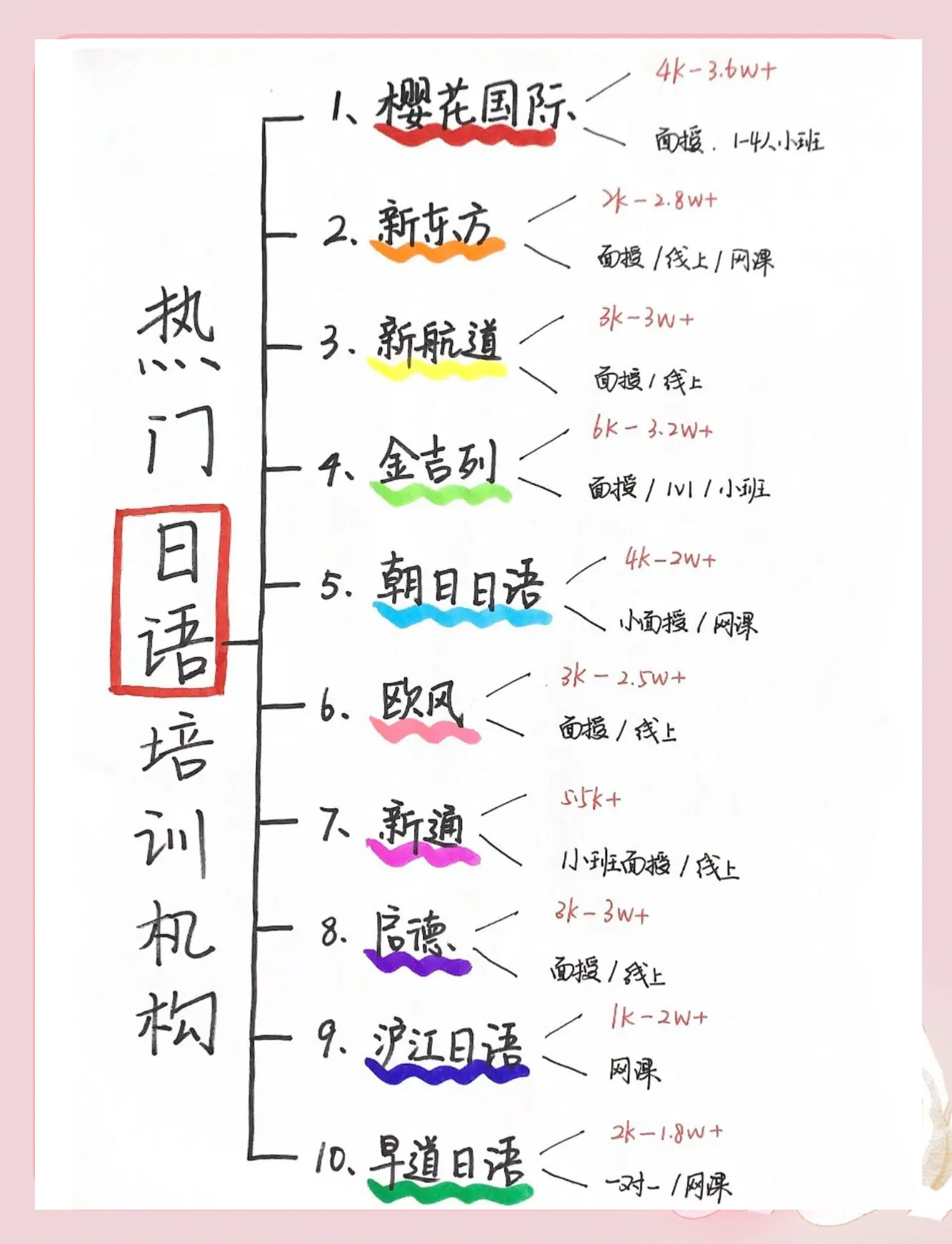 日本留学日语要求高吗留学在线 日本留学日语要求高吗留学在线
