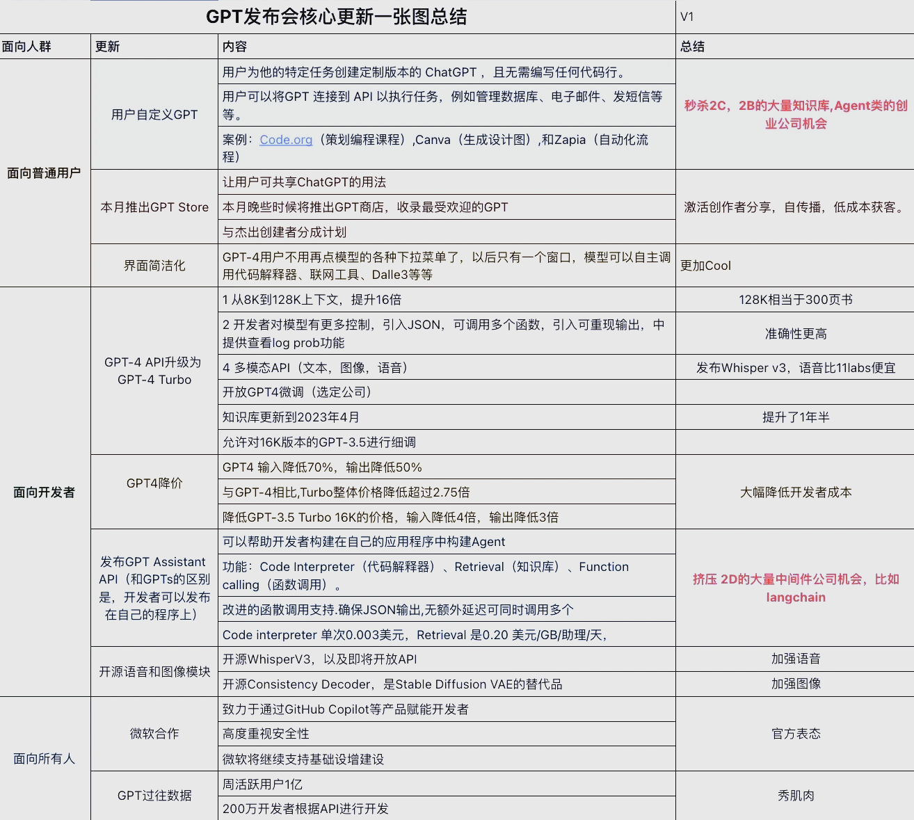 openai发布gpt-4o模型=OpenAI发布GPT4o模型 家教