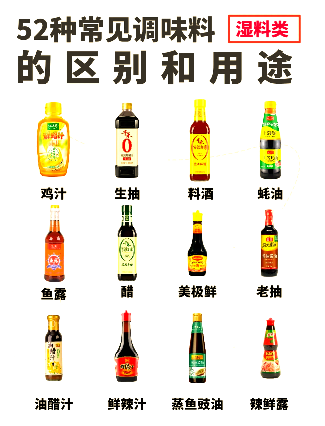 厨房配料大全明细表