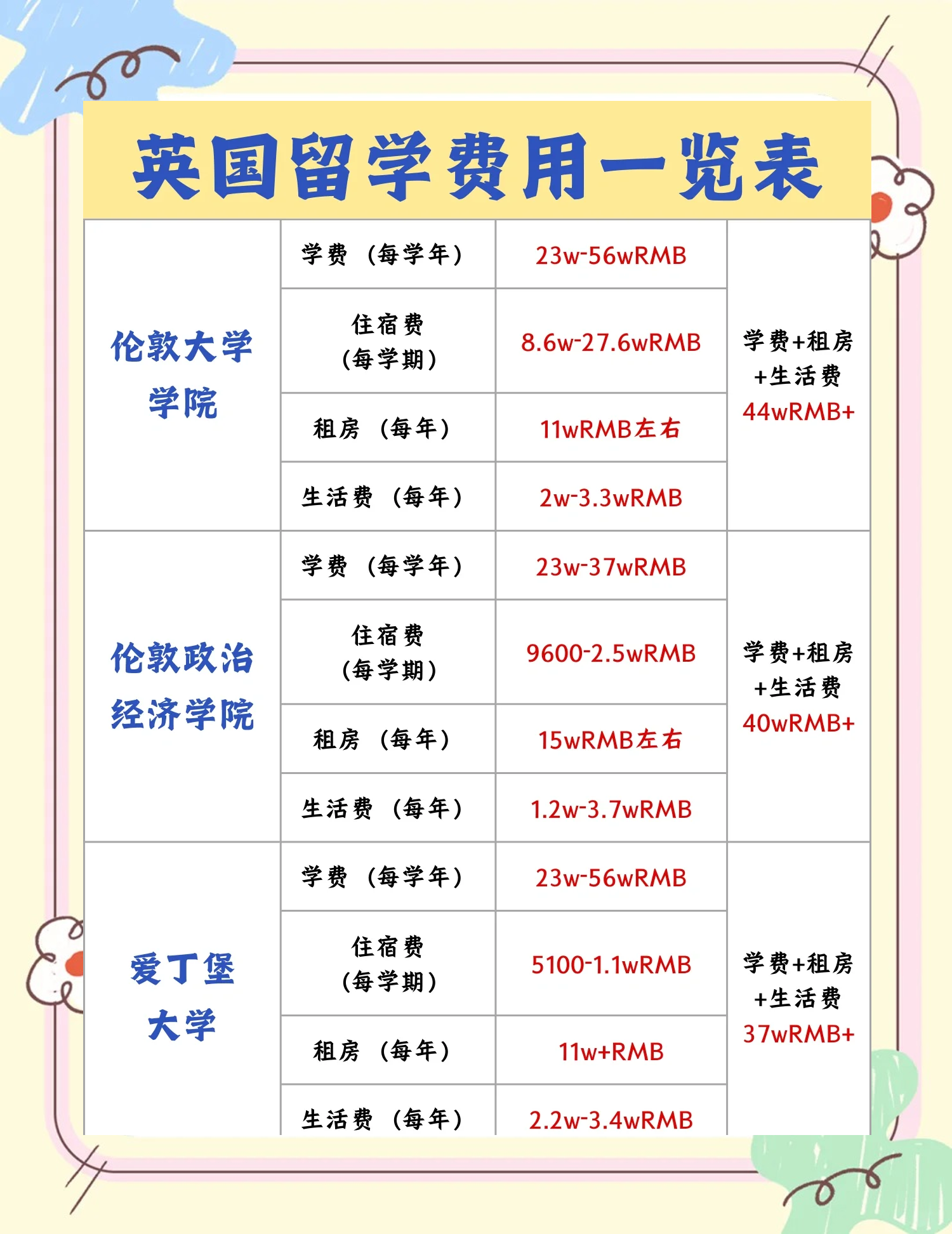 欧洲留学一年学费 欧洲留学一年学费